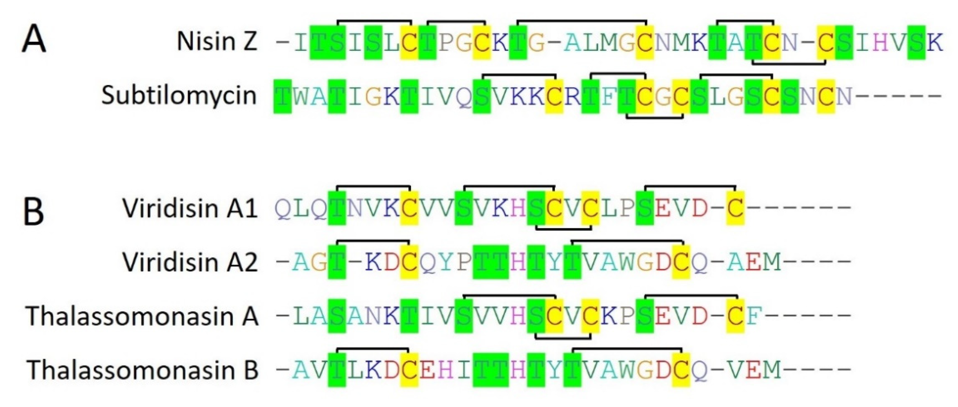 Preprints 114445 g003