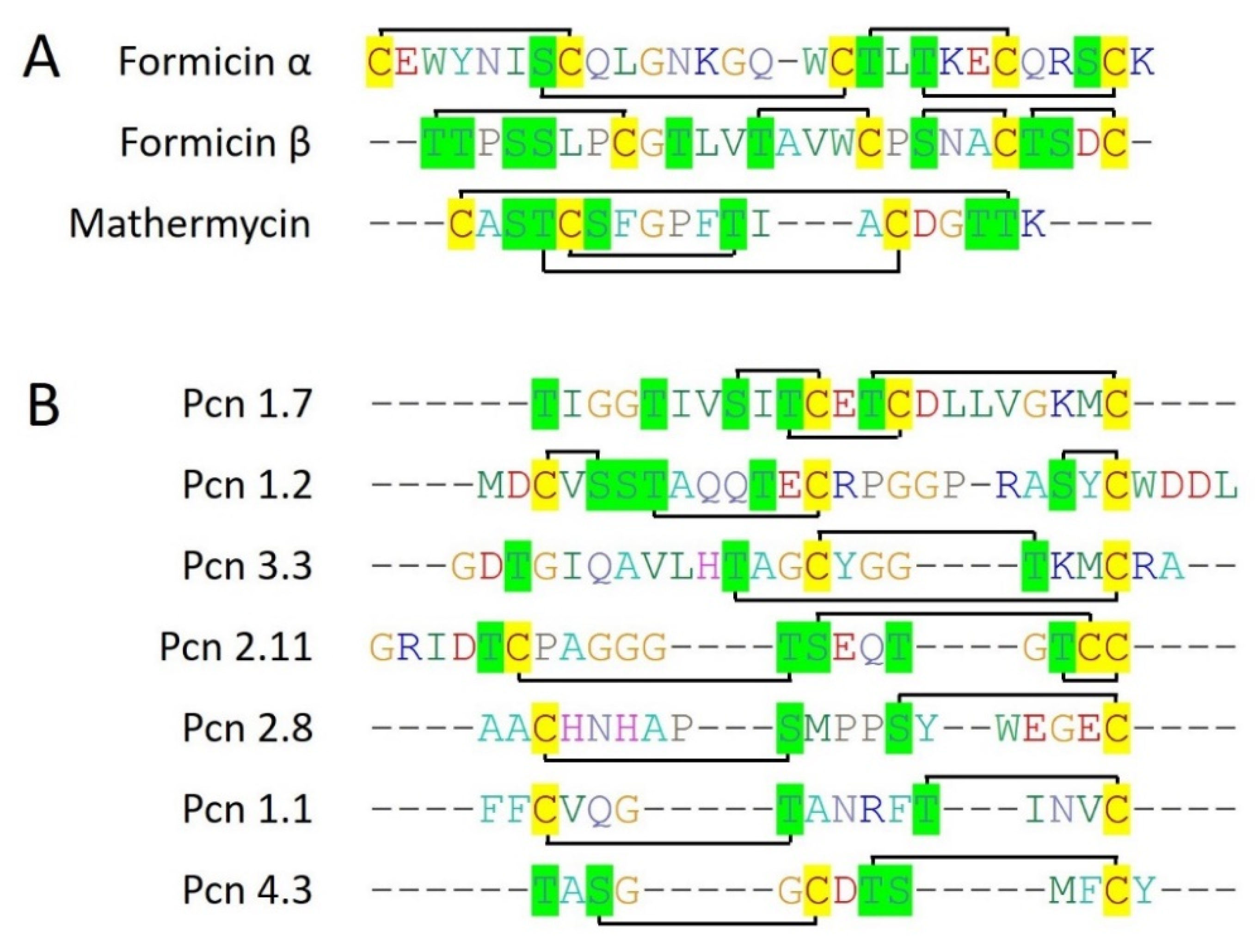 Preprints 114445 g004