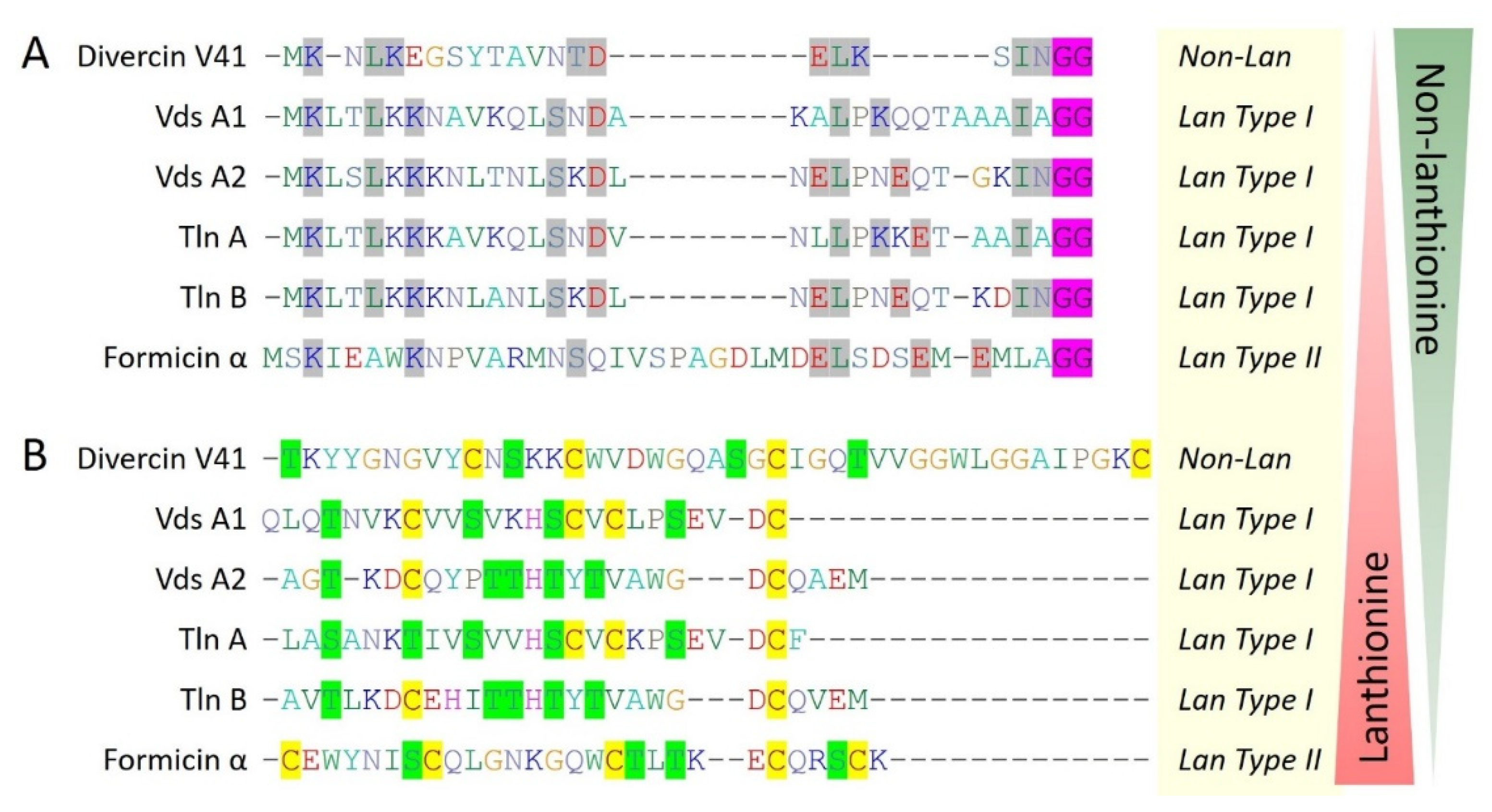 Preprints 114445 g005