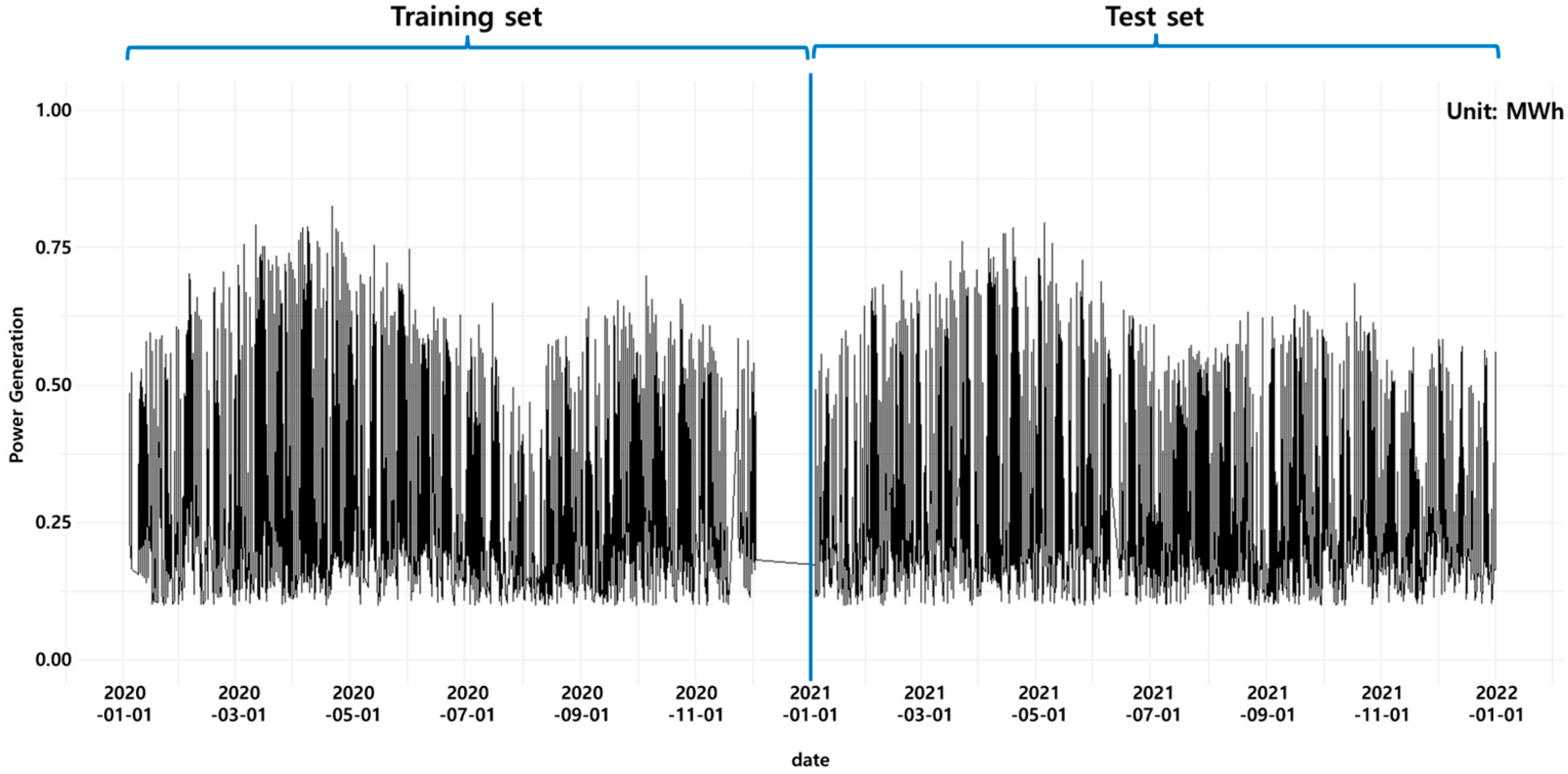 Preprints 89504 g003