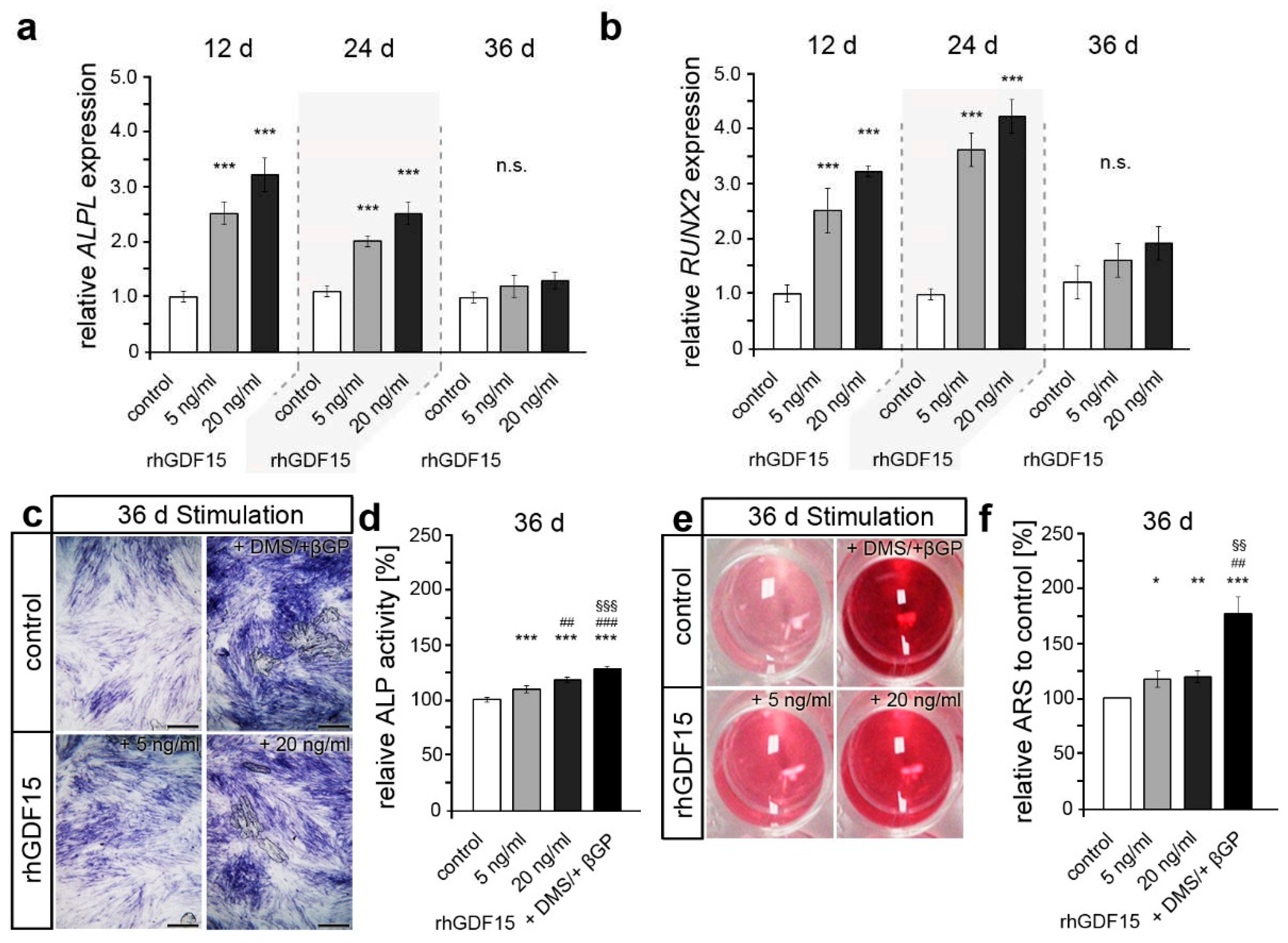 Preprints 72221 g003