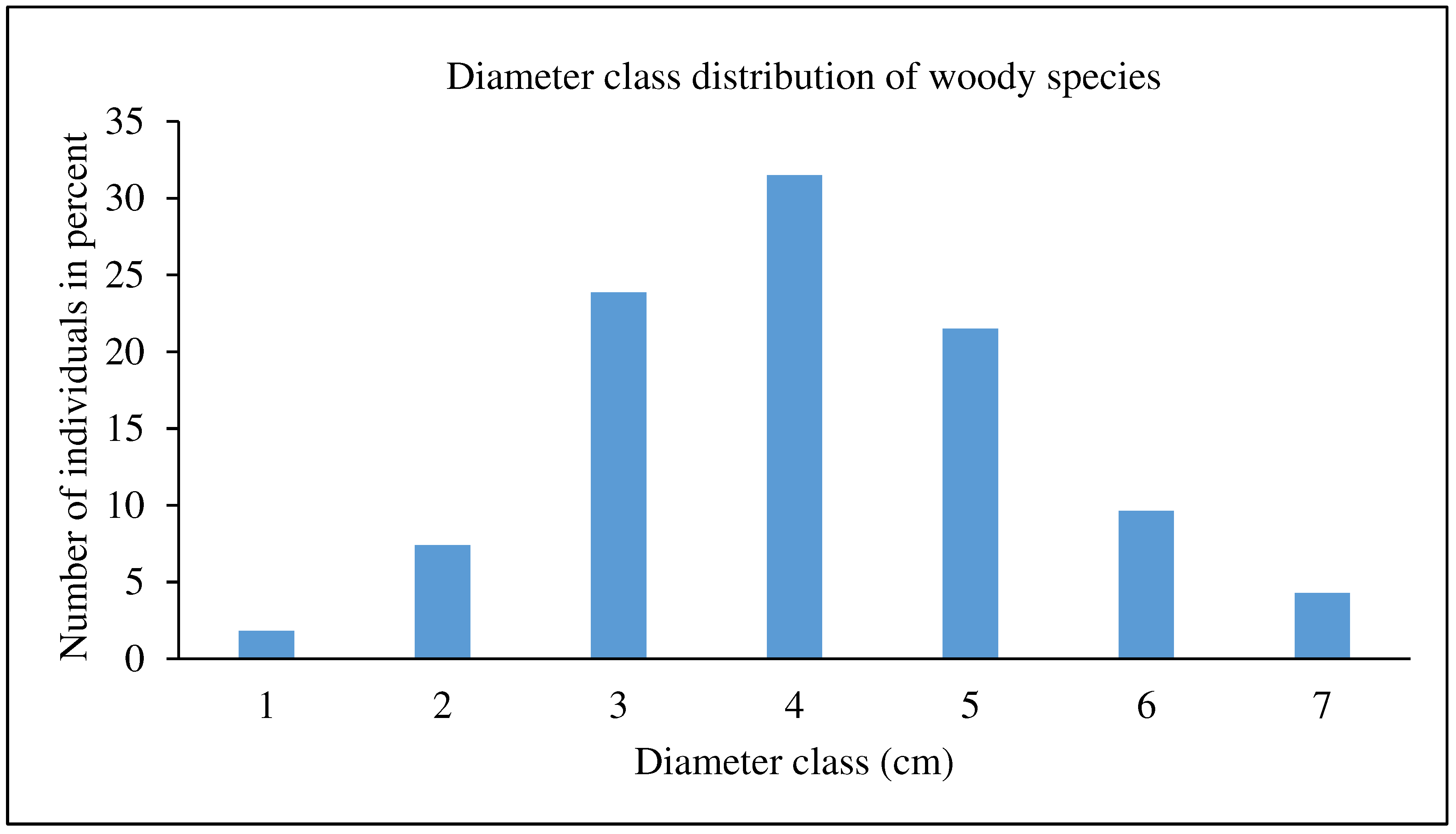 Preprints 98214 g004