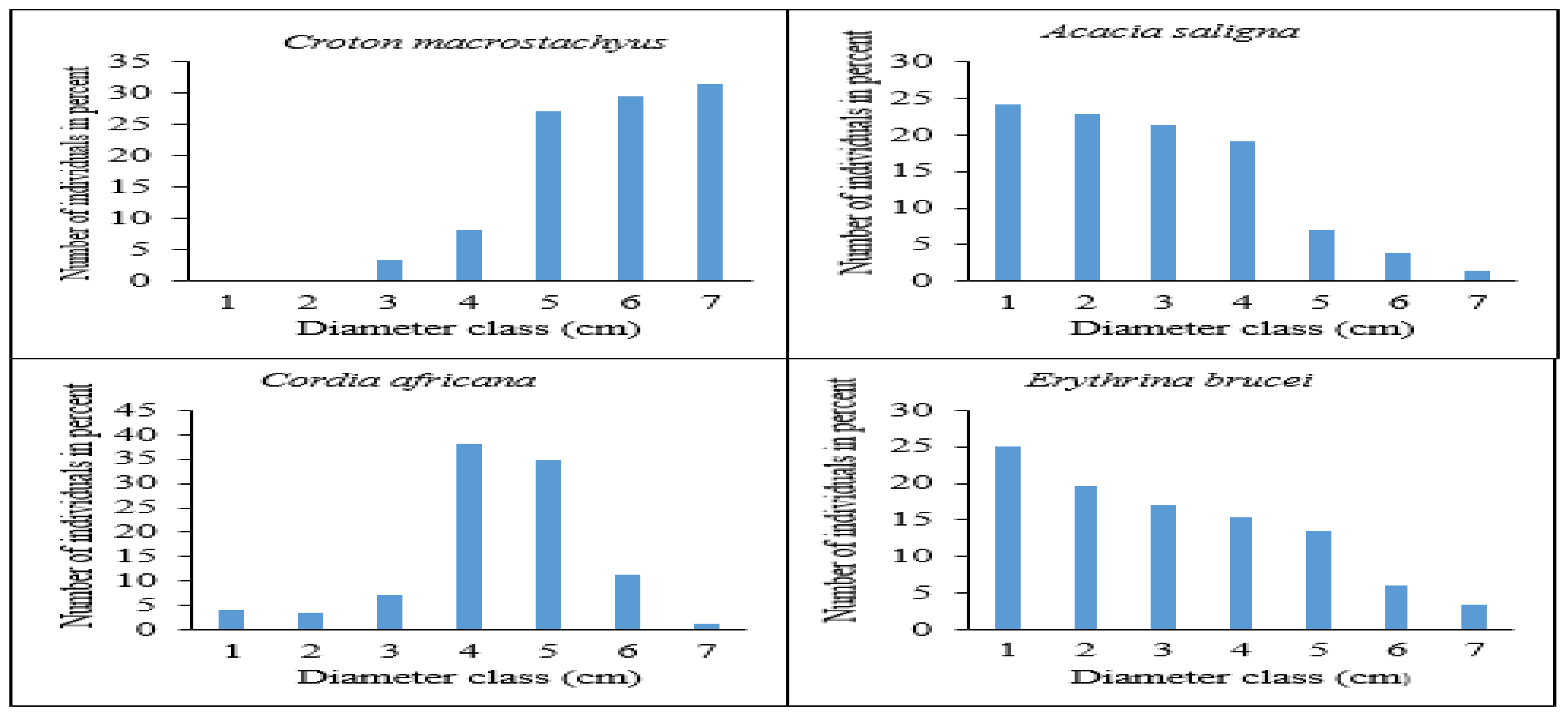 Preprints 98214 g005