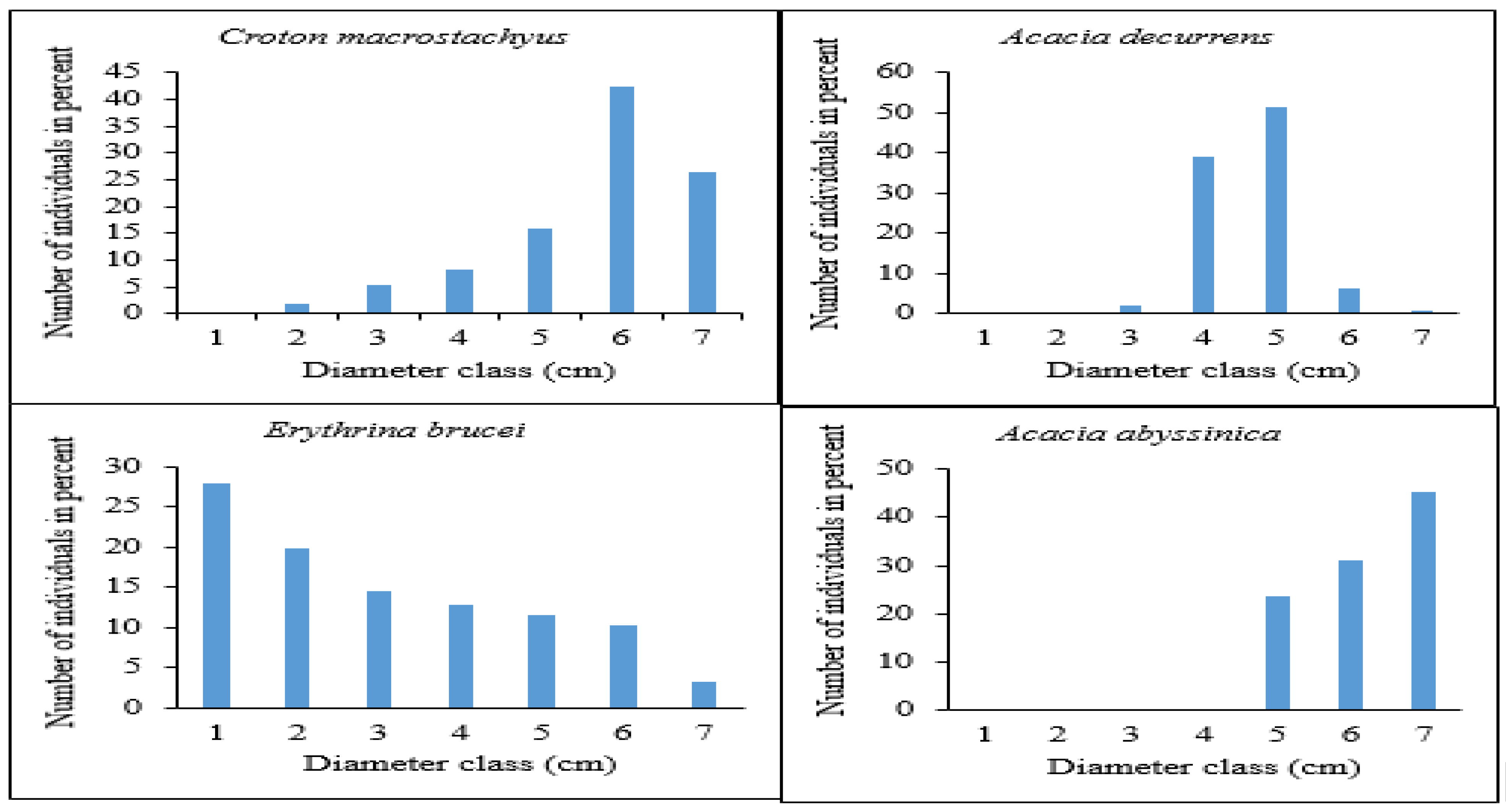 Preprints 98214 g006