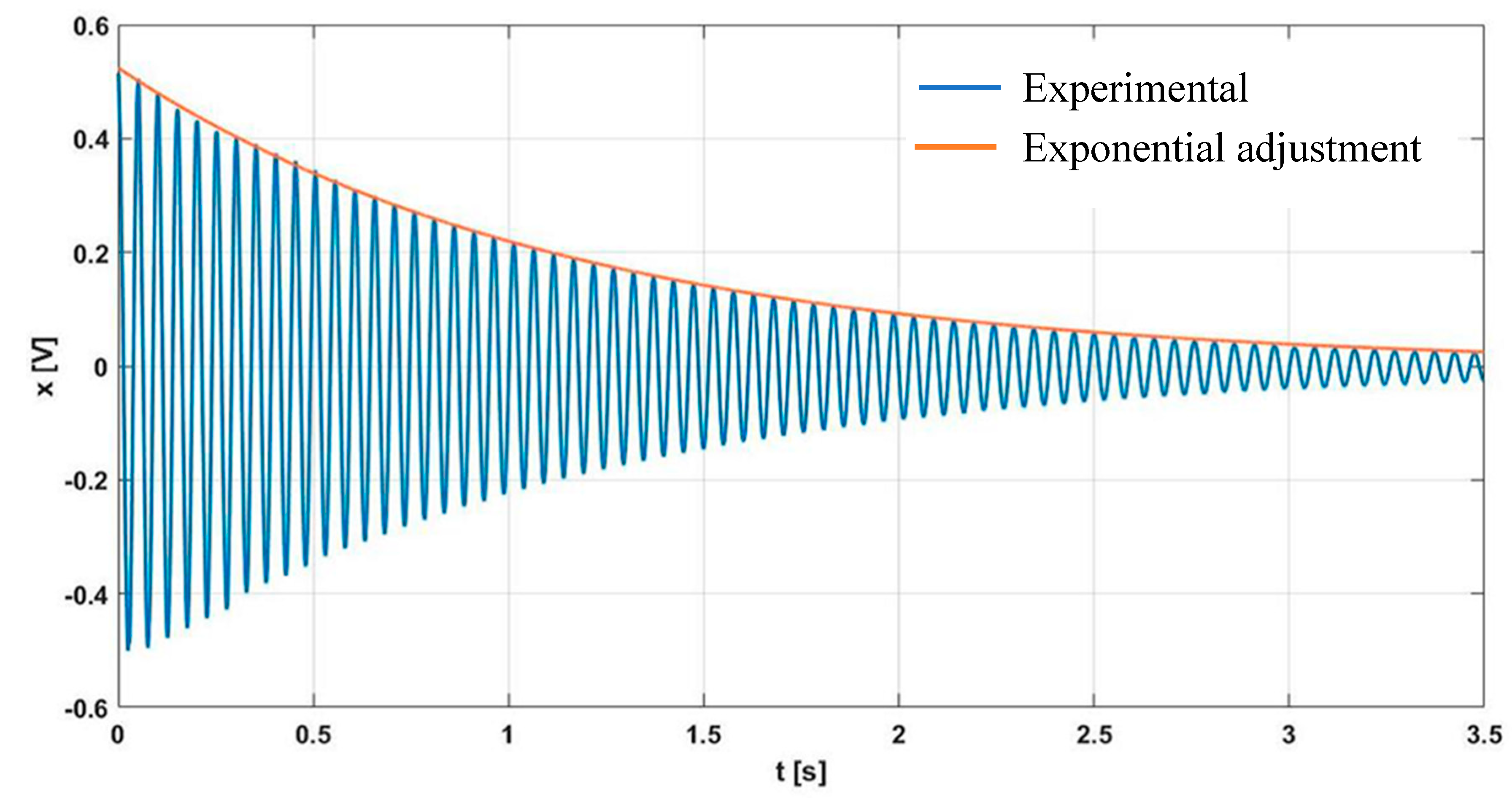 Preprints 103702 g003