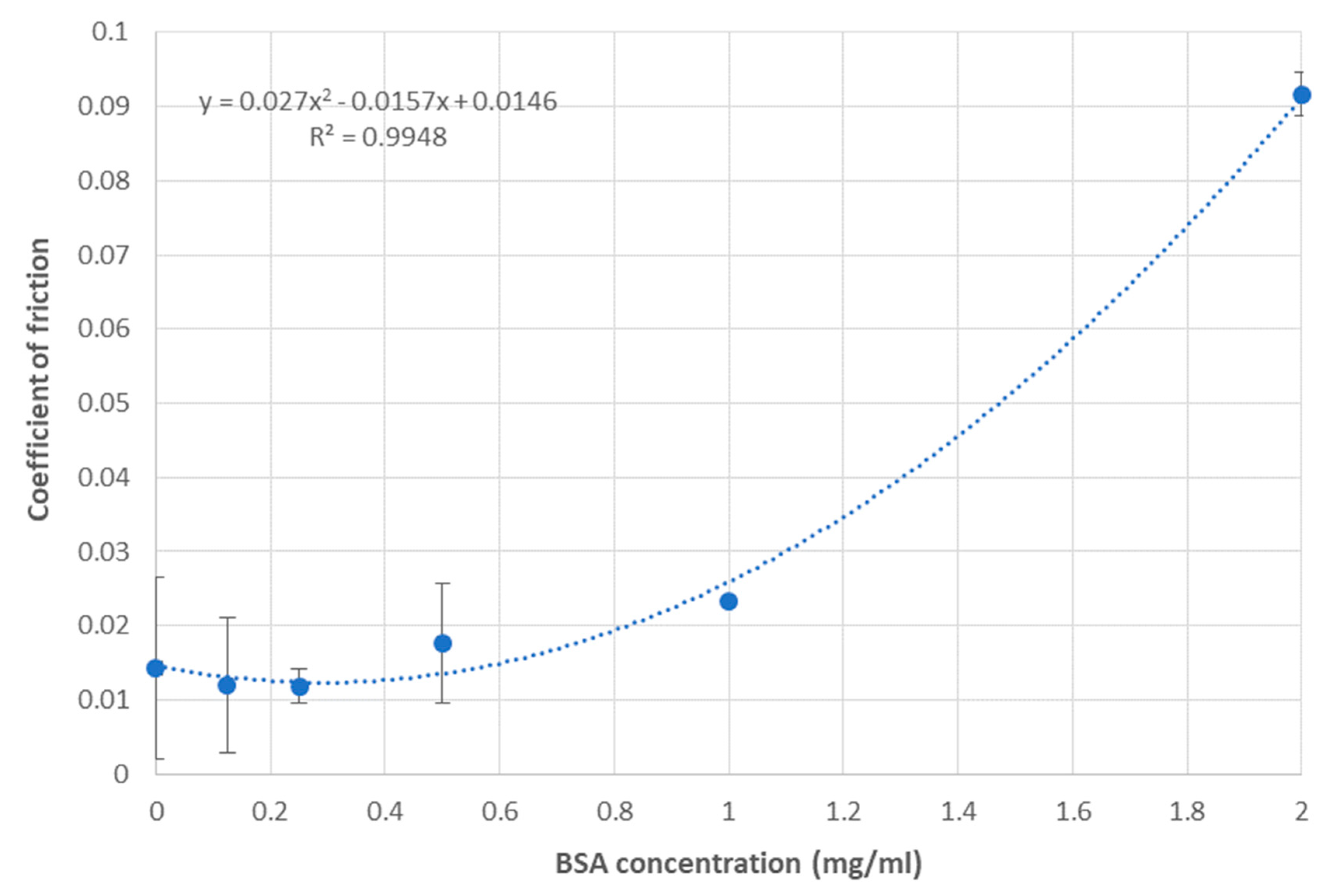 Preprints 103702 g008