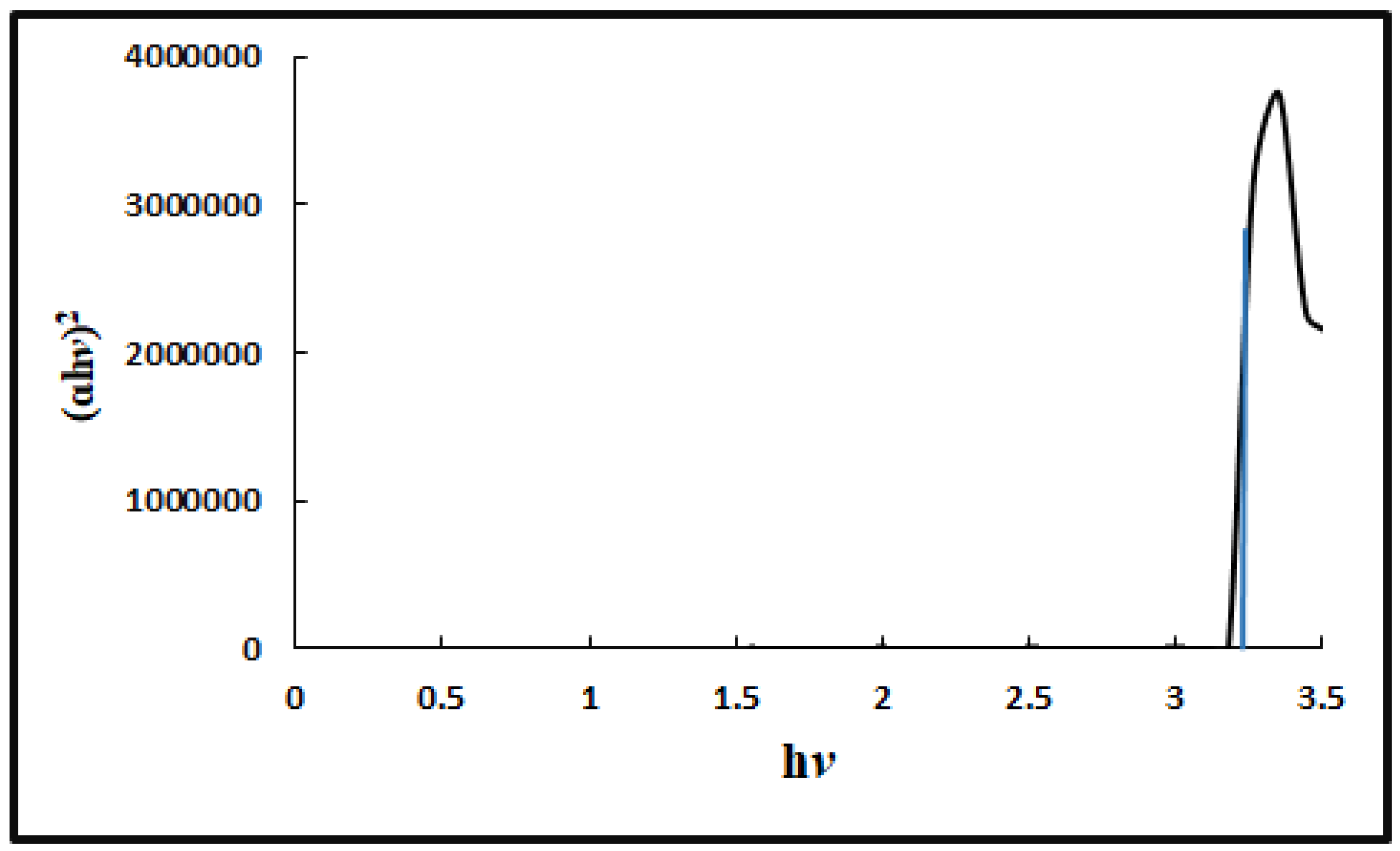 Preprints 86356 g002