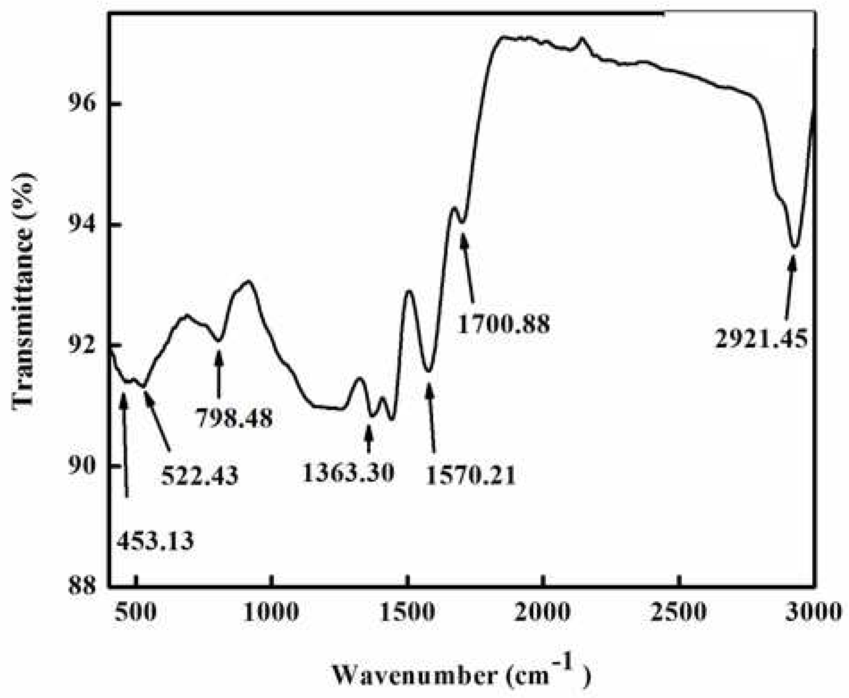 Preprints 86356 g003