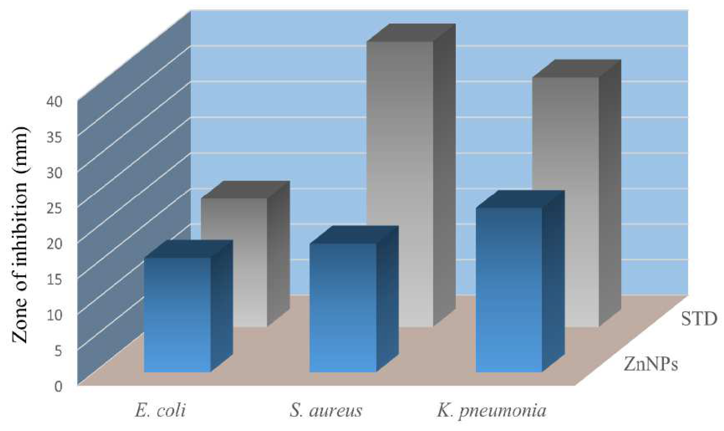 Preprints 86356 g007