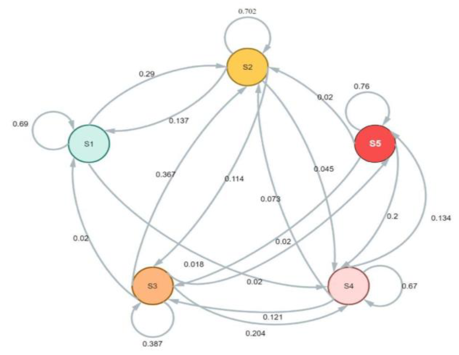 Preprints 116596 g003