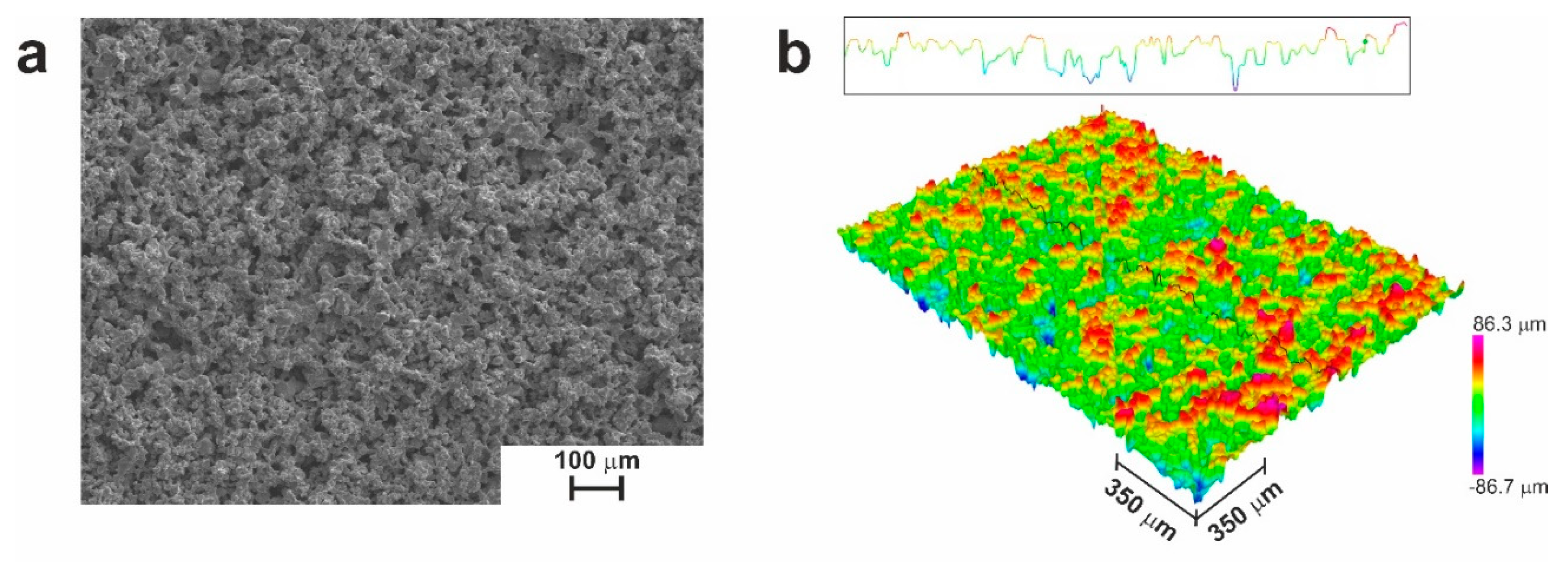 Preprints 71671 g003