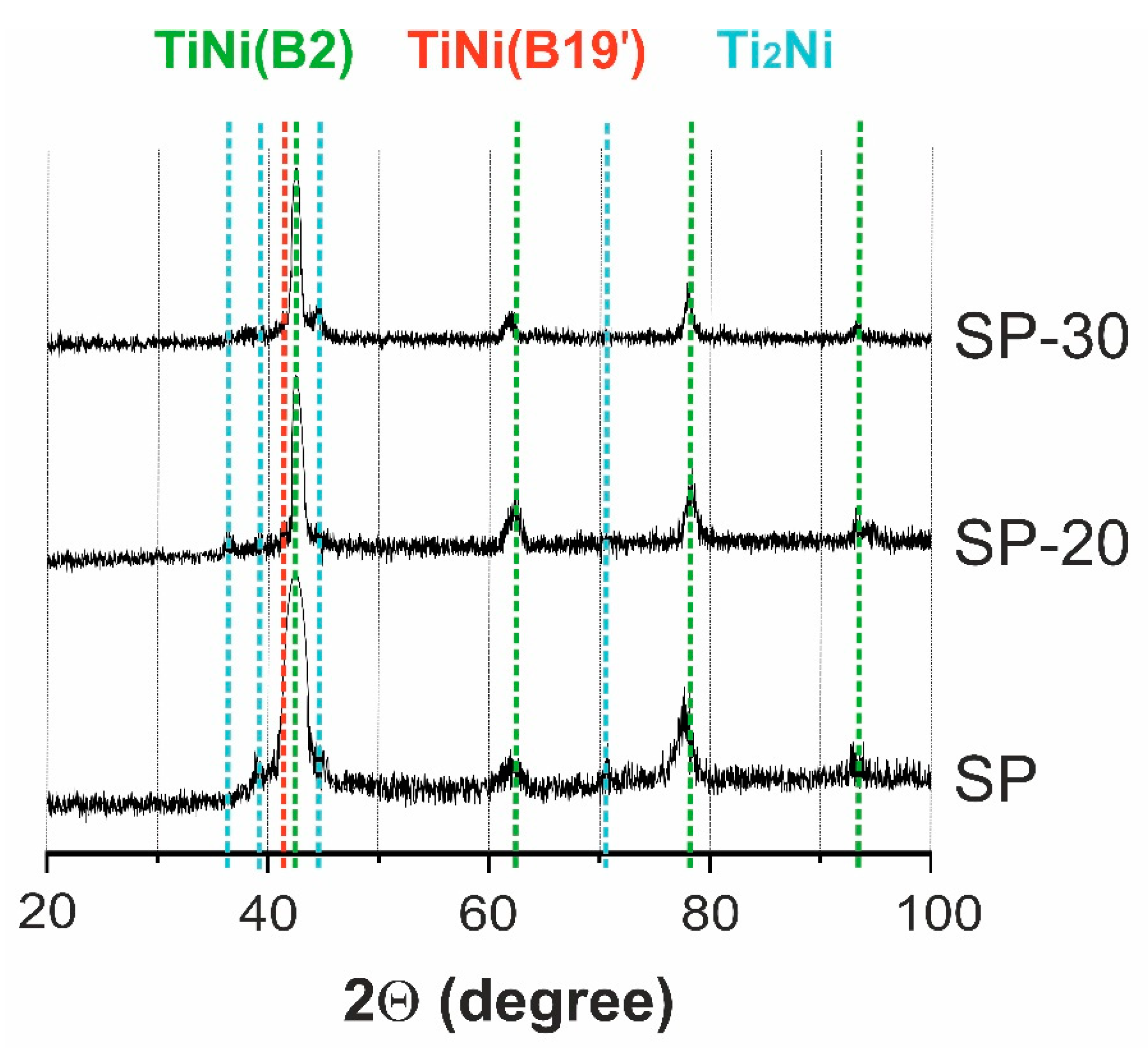 Preprints 71671 g005