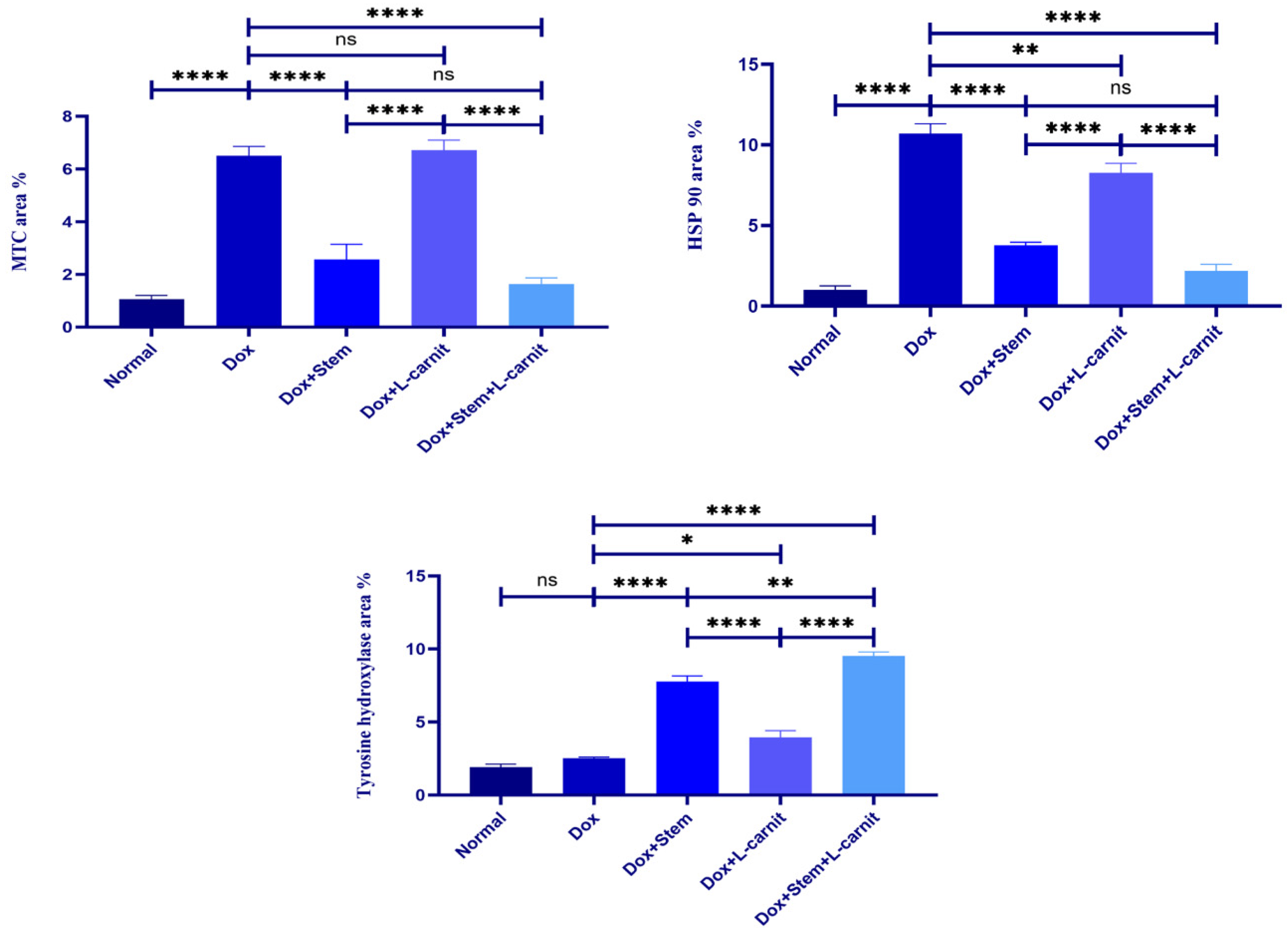 Preprints 107635 g008