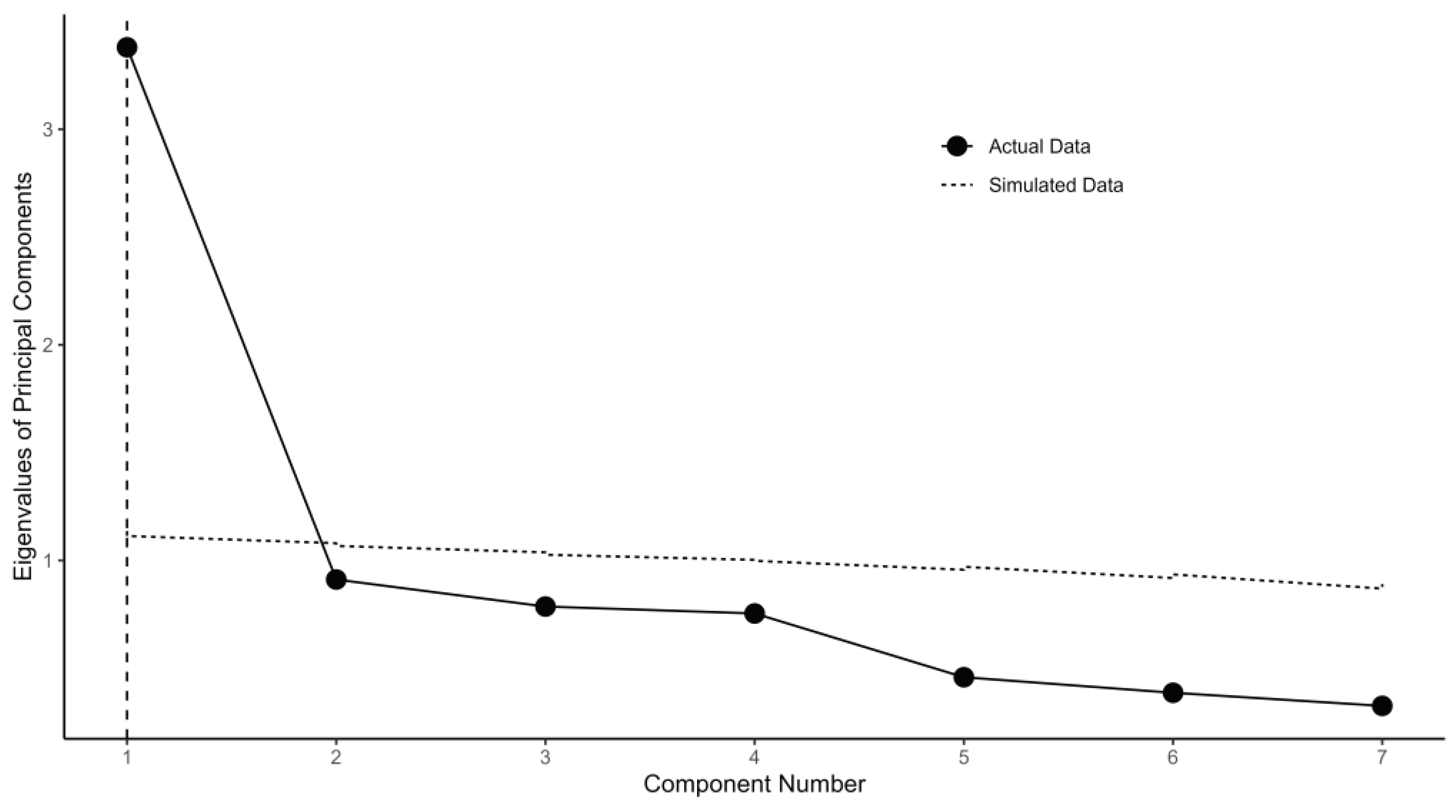 Preprints 101856 g002