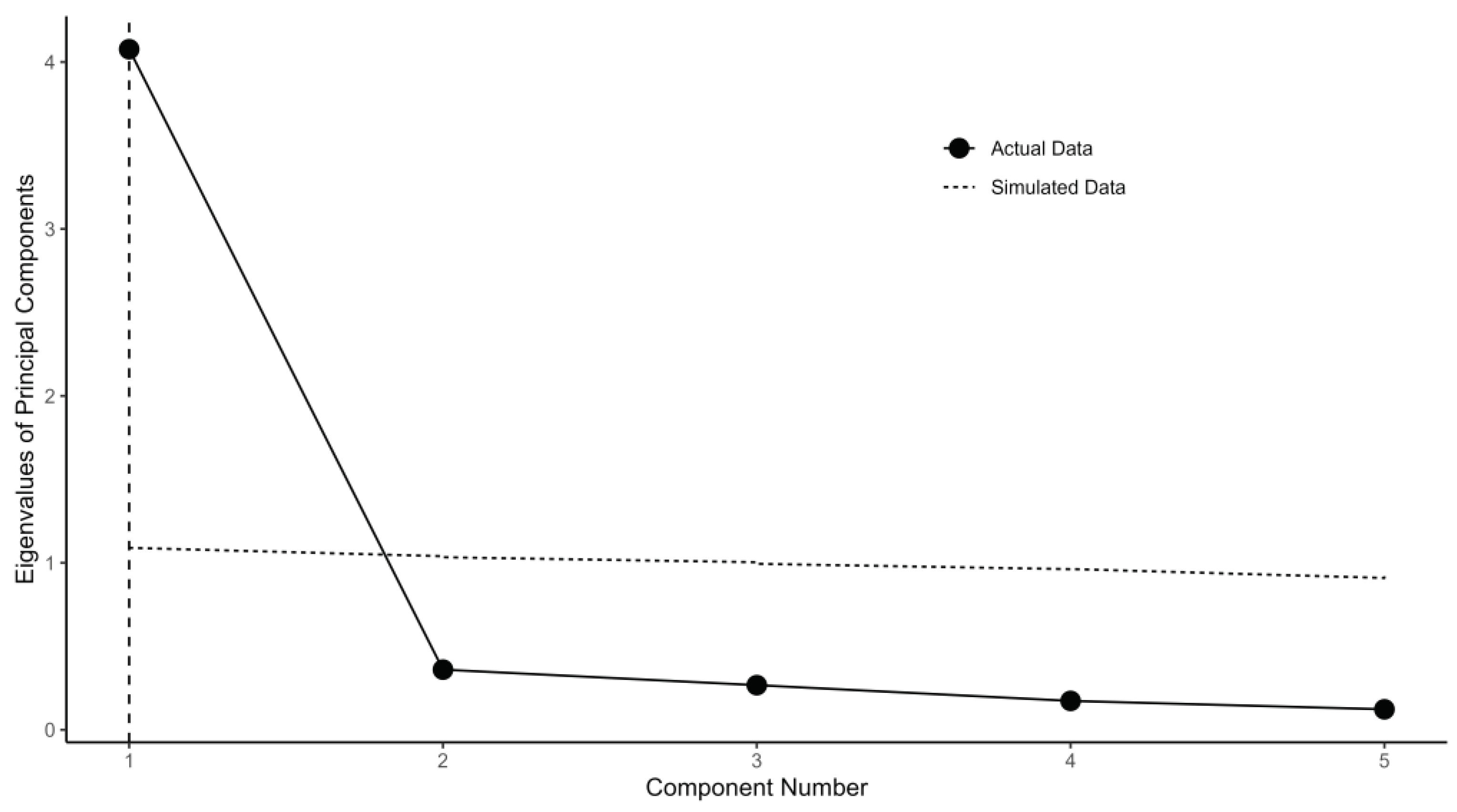 Preprints 101856 g003