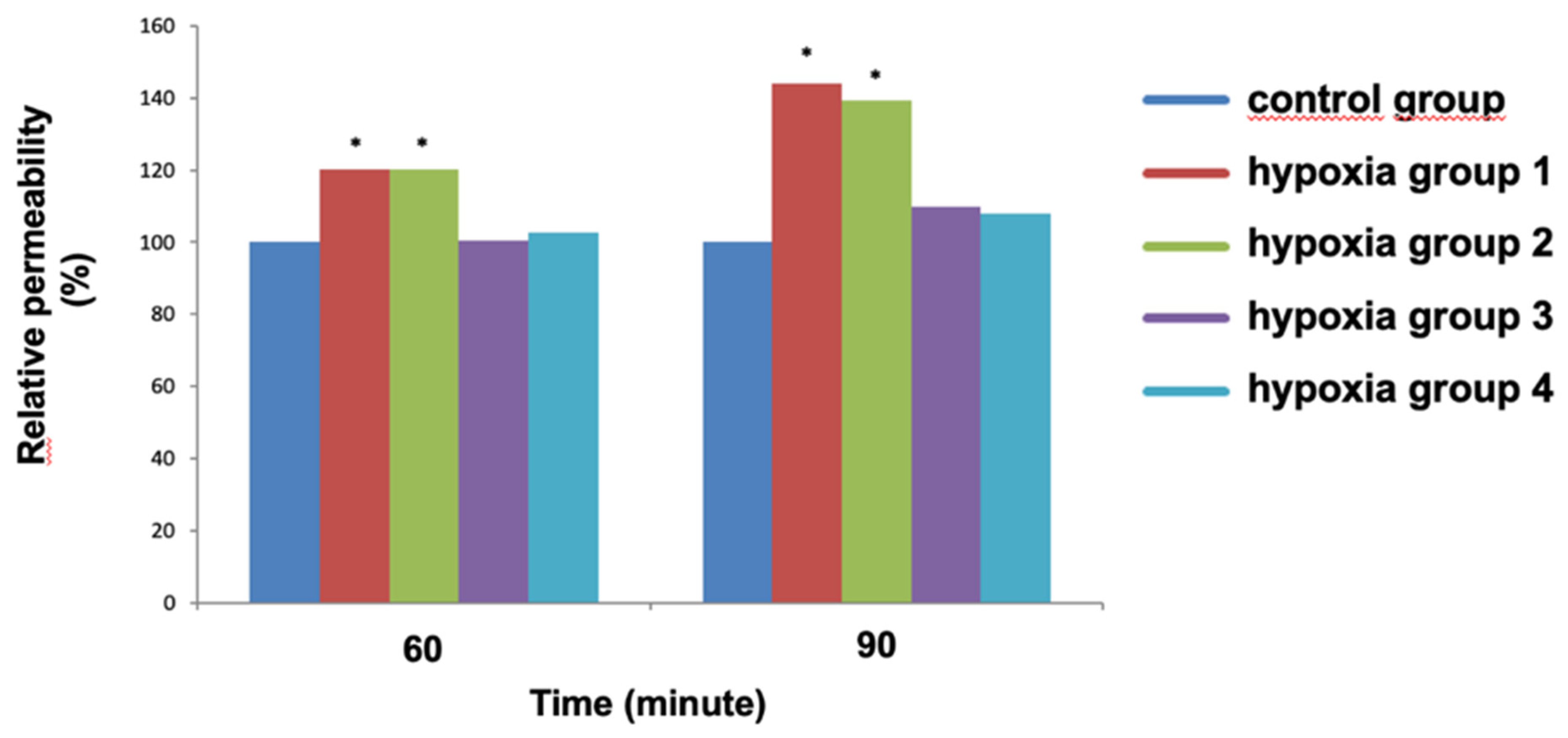 Preprints 83998 g003