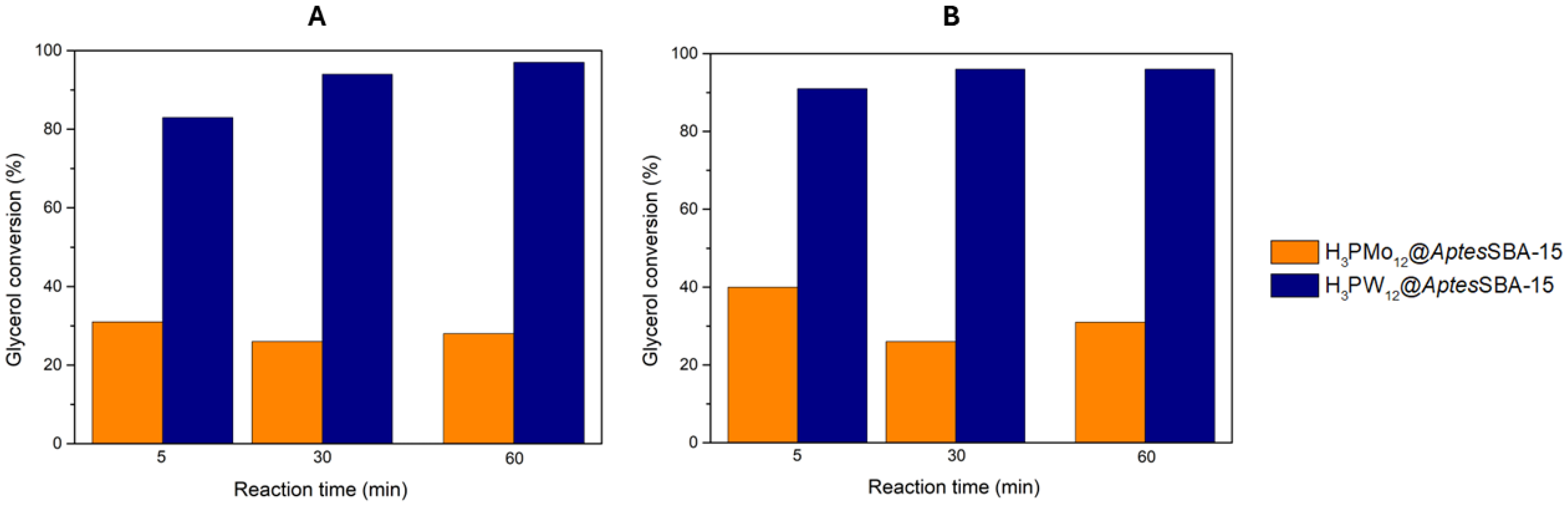 Preprints 102260 g004