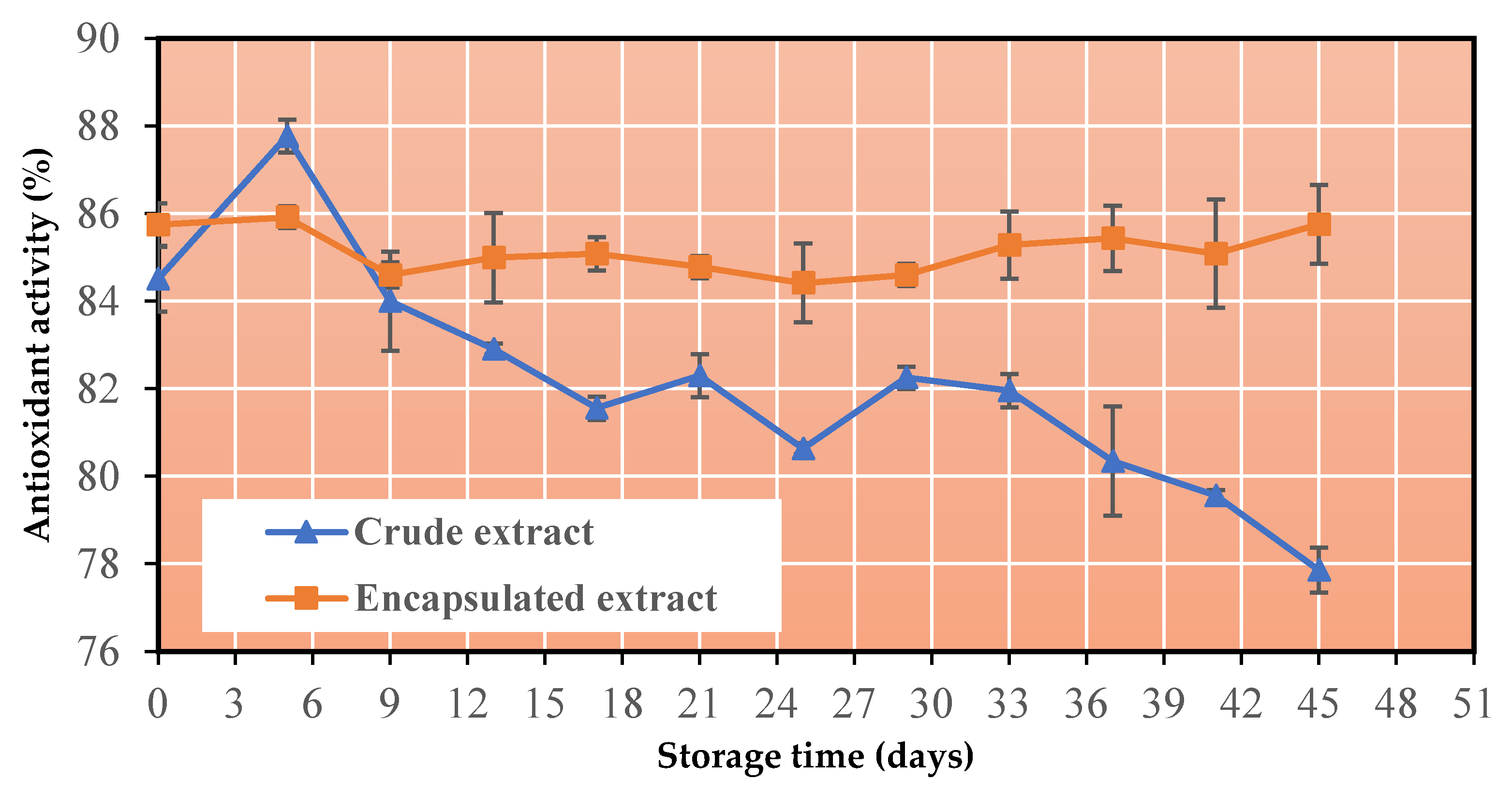 Preprints 79040 g005