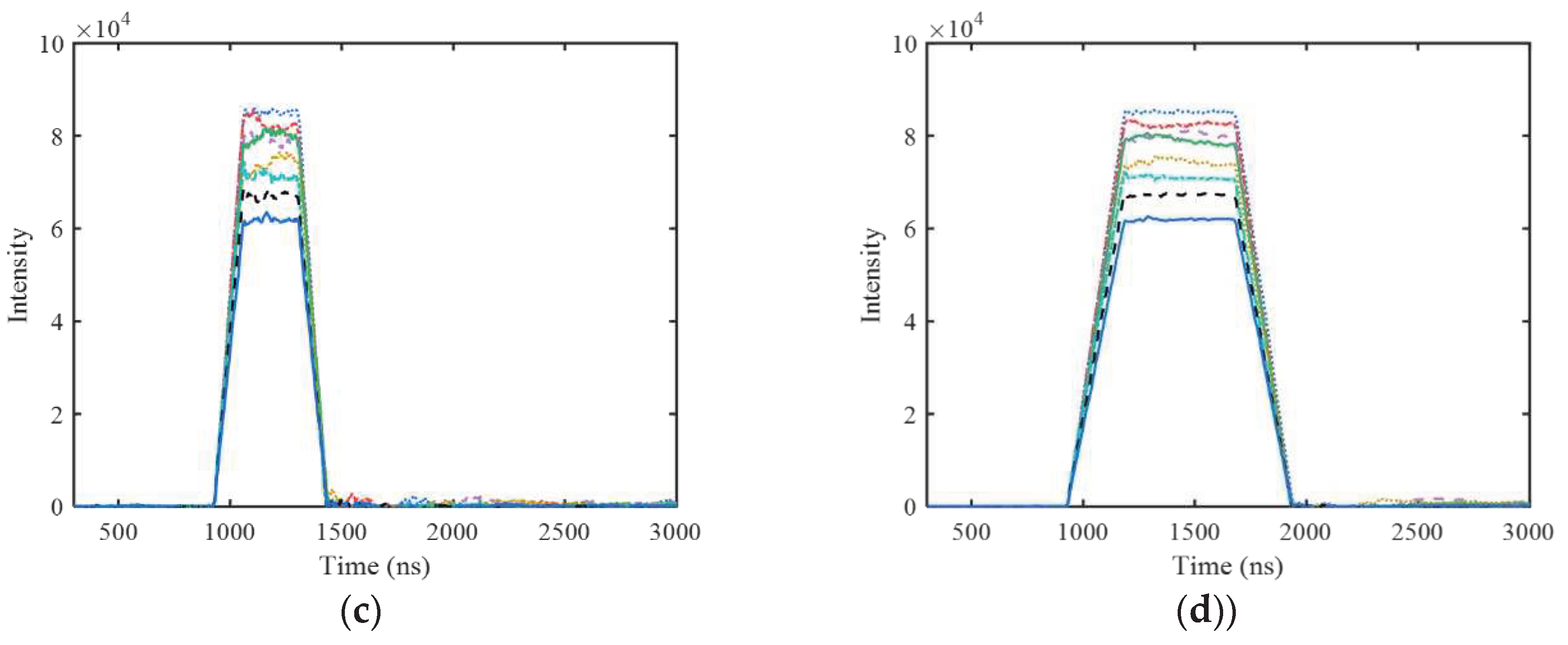 Preprints 72002 g004b