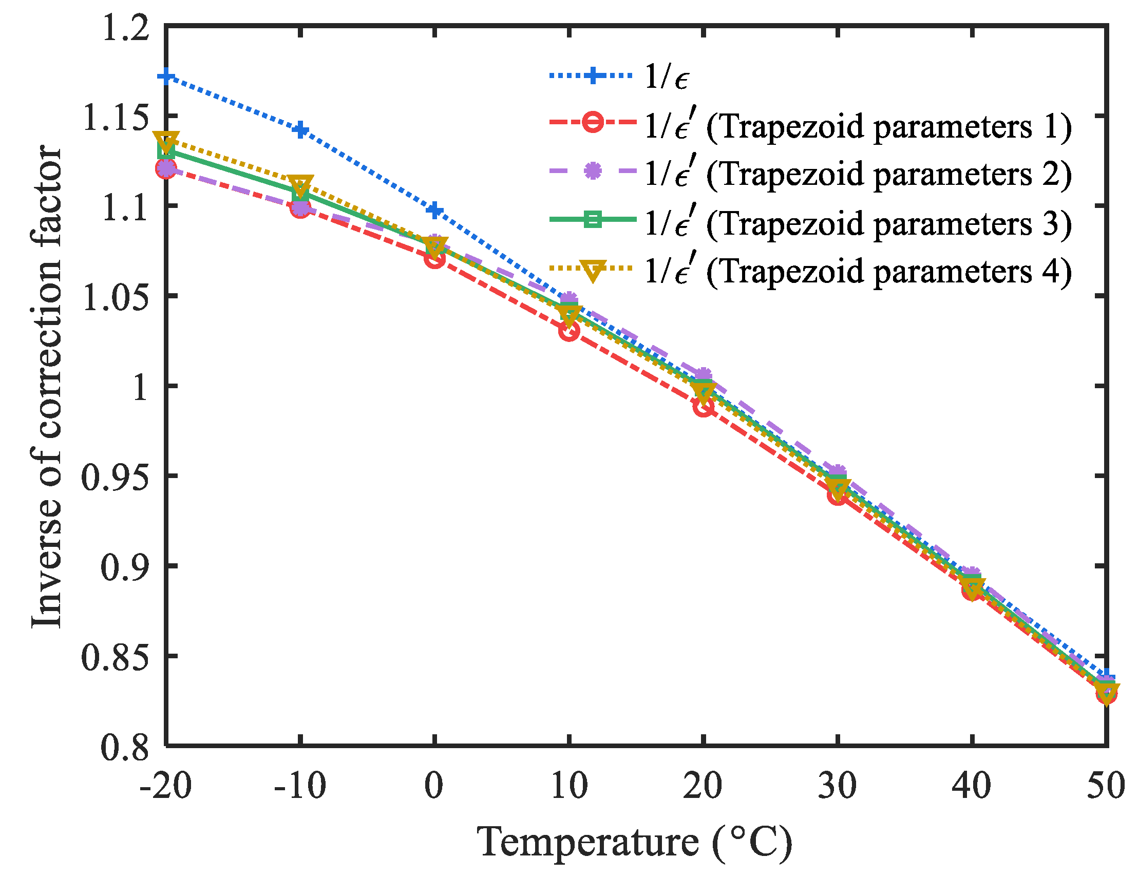 Preprints 72002 g005