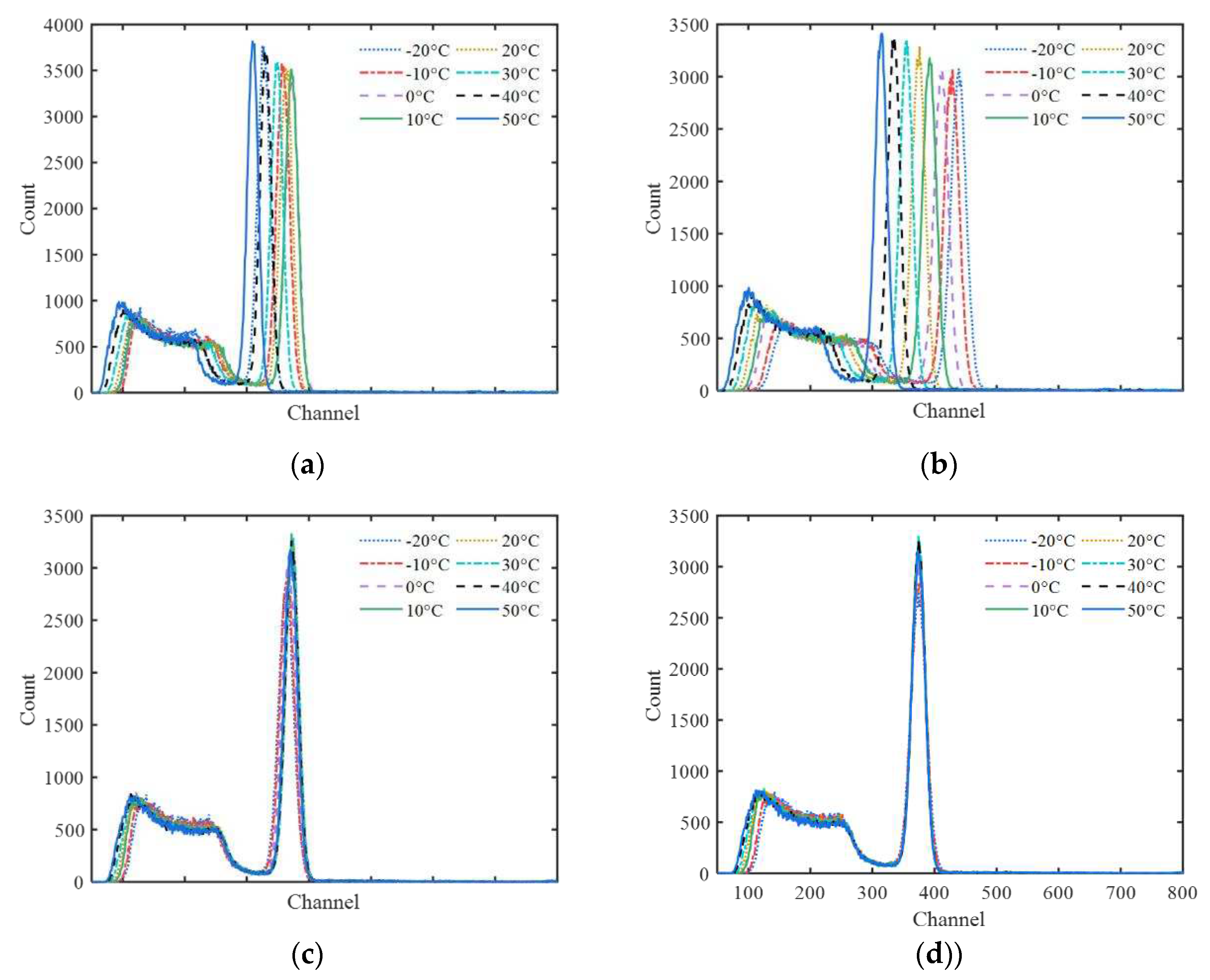 Preprints 72002 g006