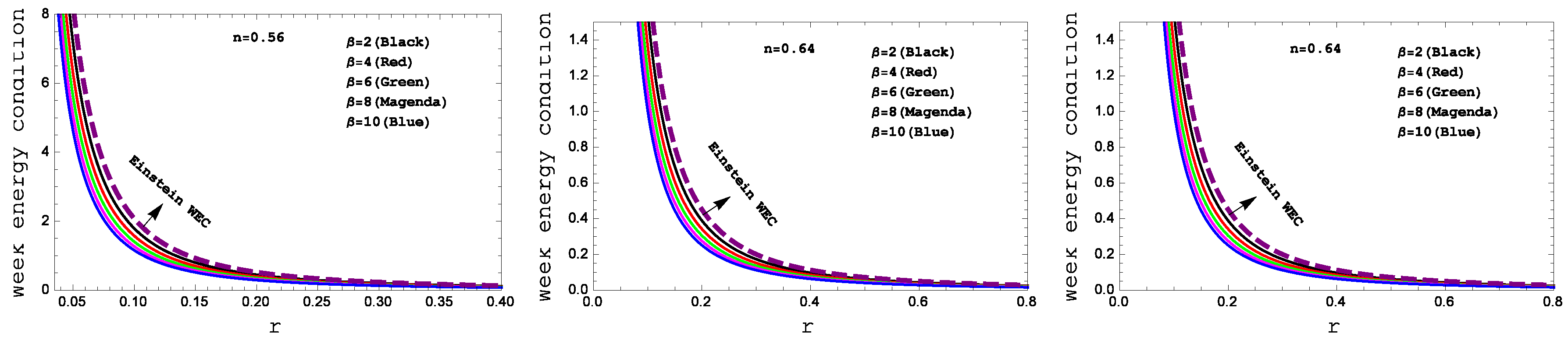 Preprints 67641 g005