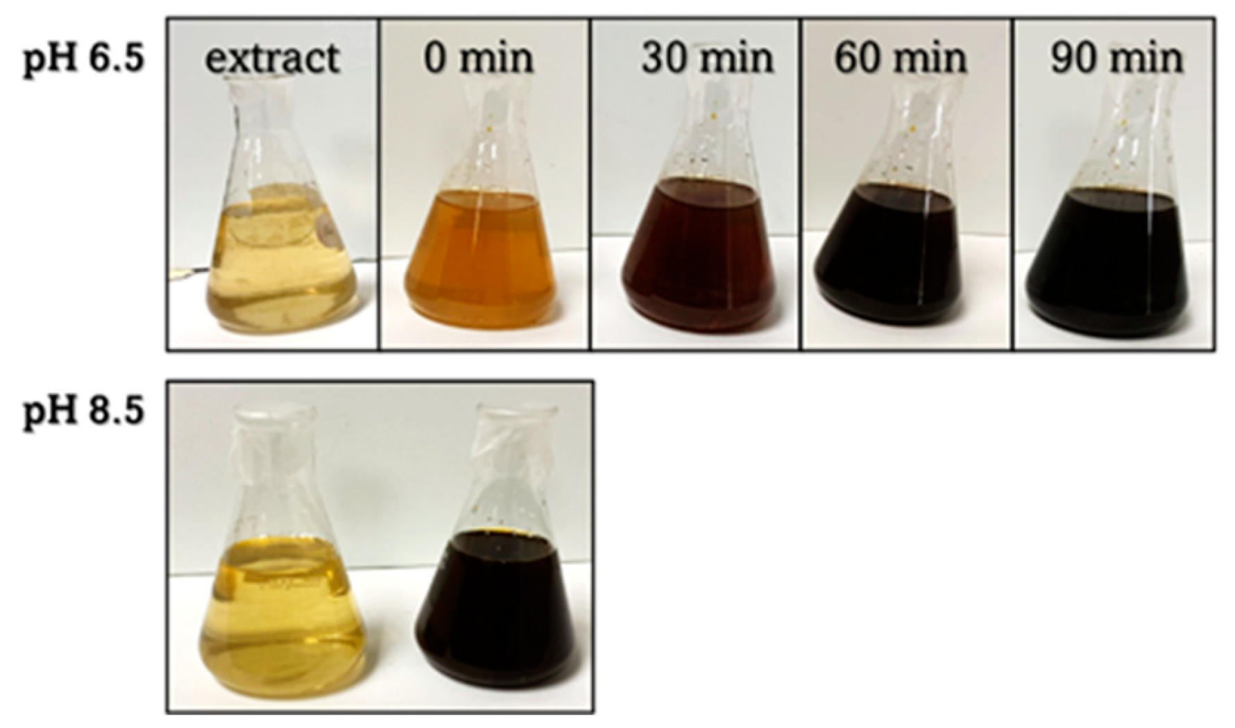 Preprints 109556 g002