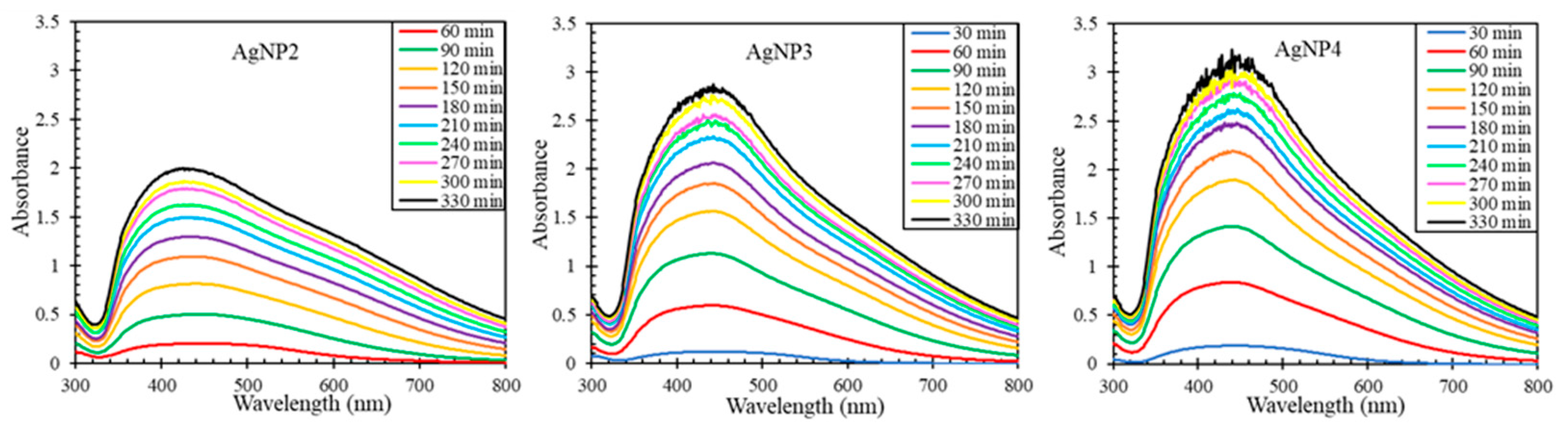 Preprints 109556 g003