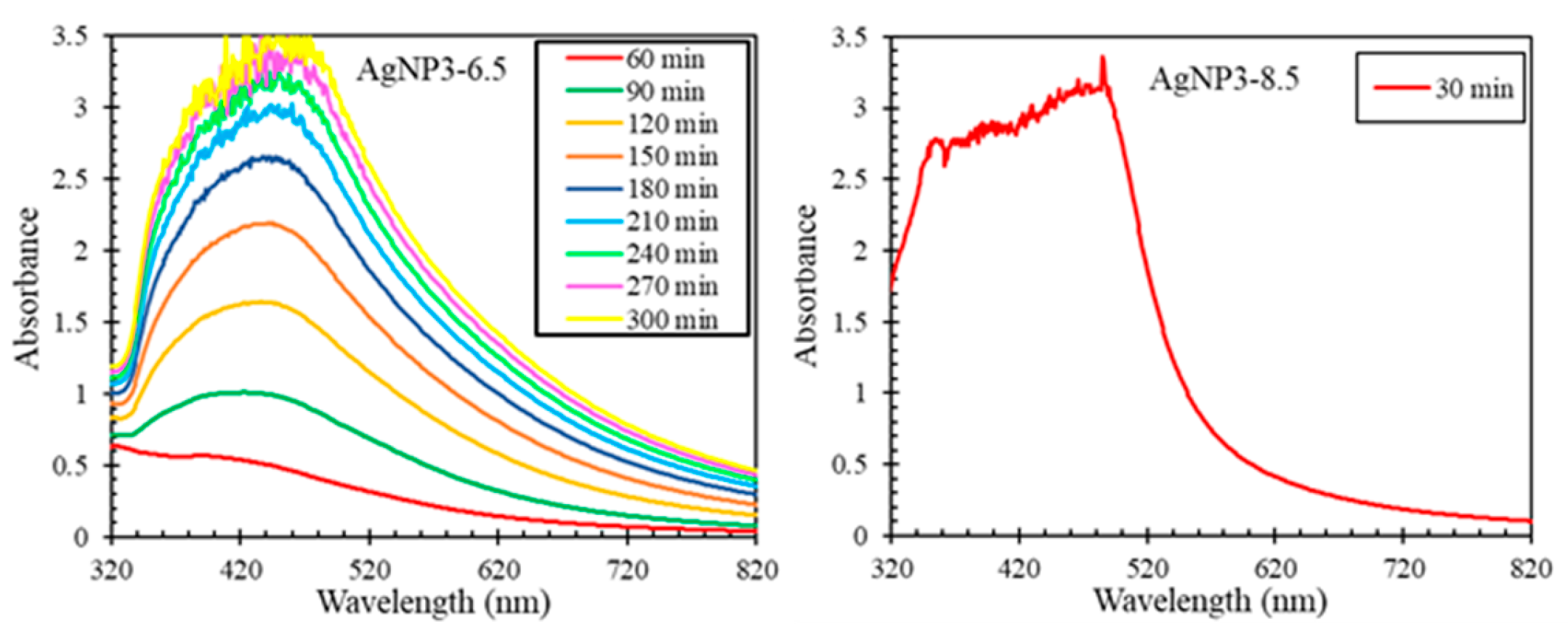 Preprints 109556 g004