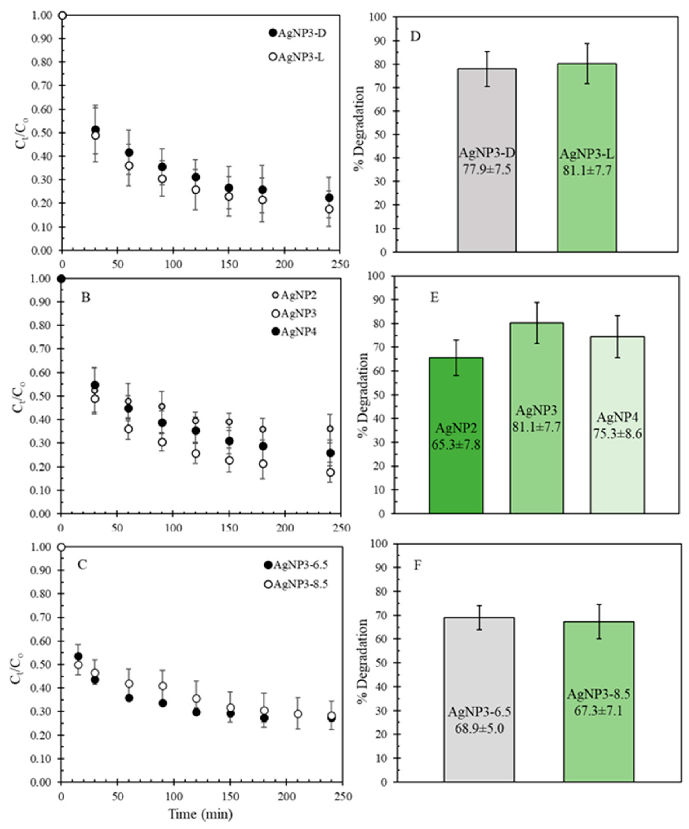 Preprints 109556 g005