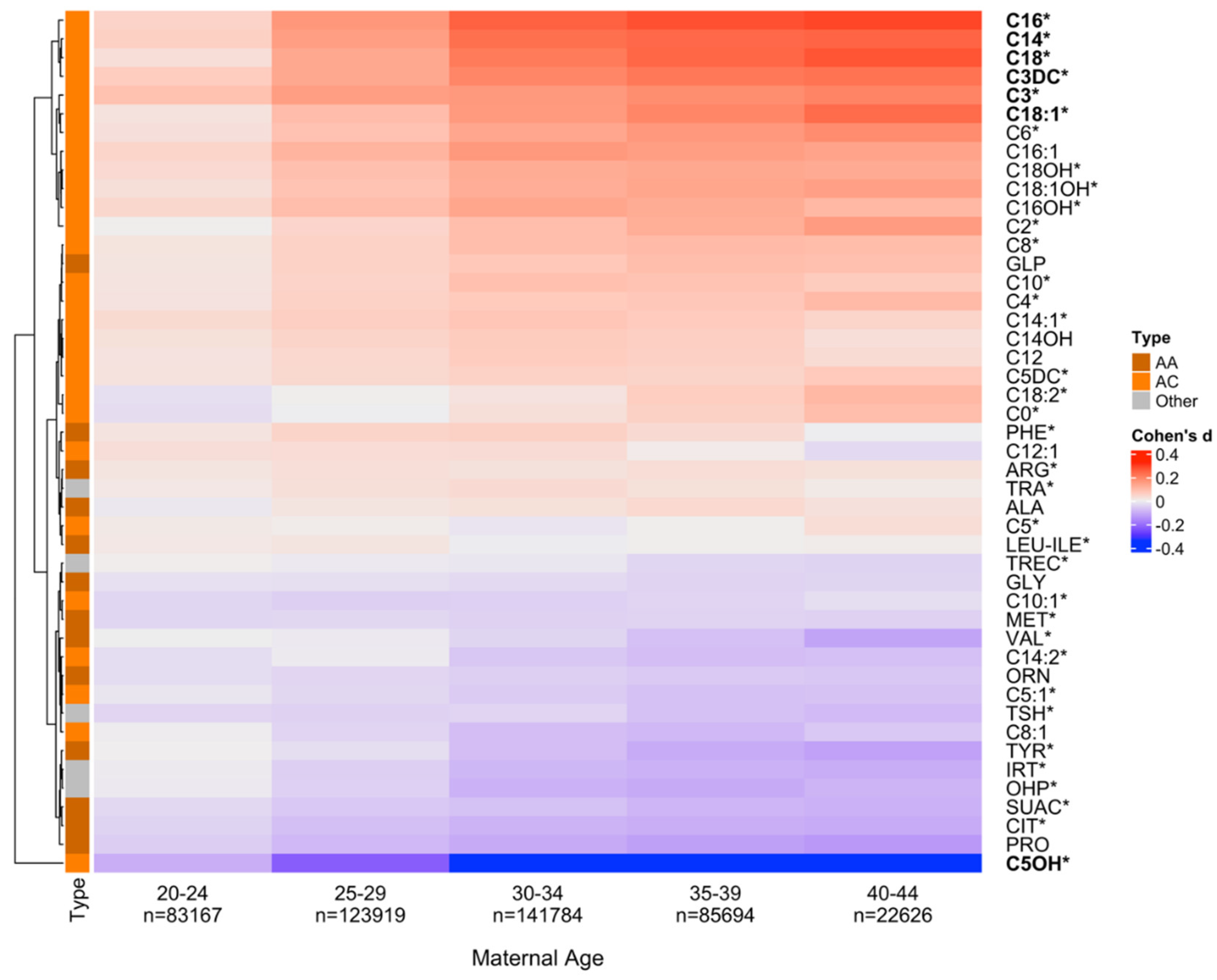 Preprints 90821 g001