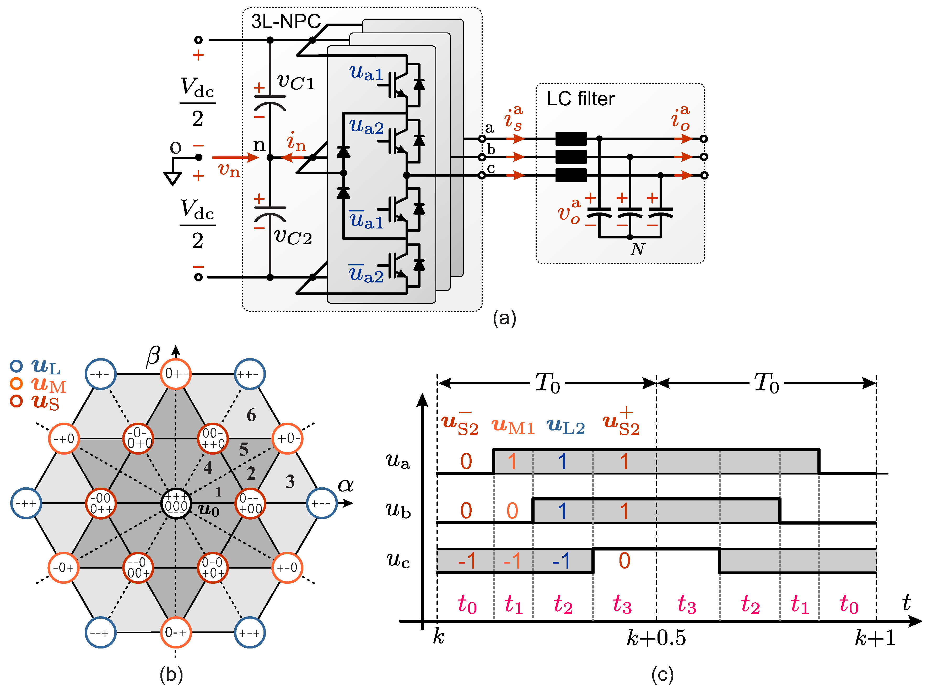 Preprints 93006 g001