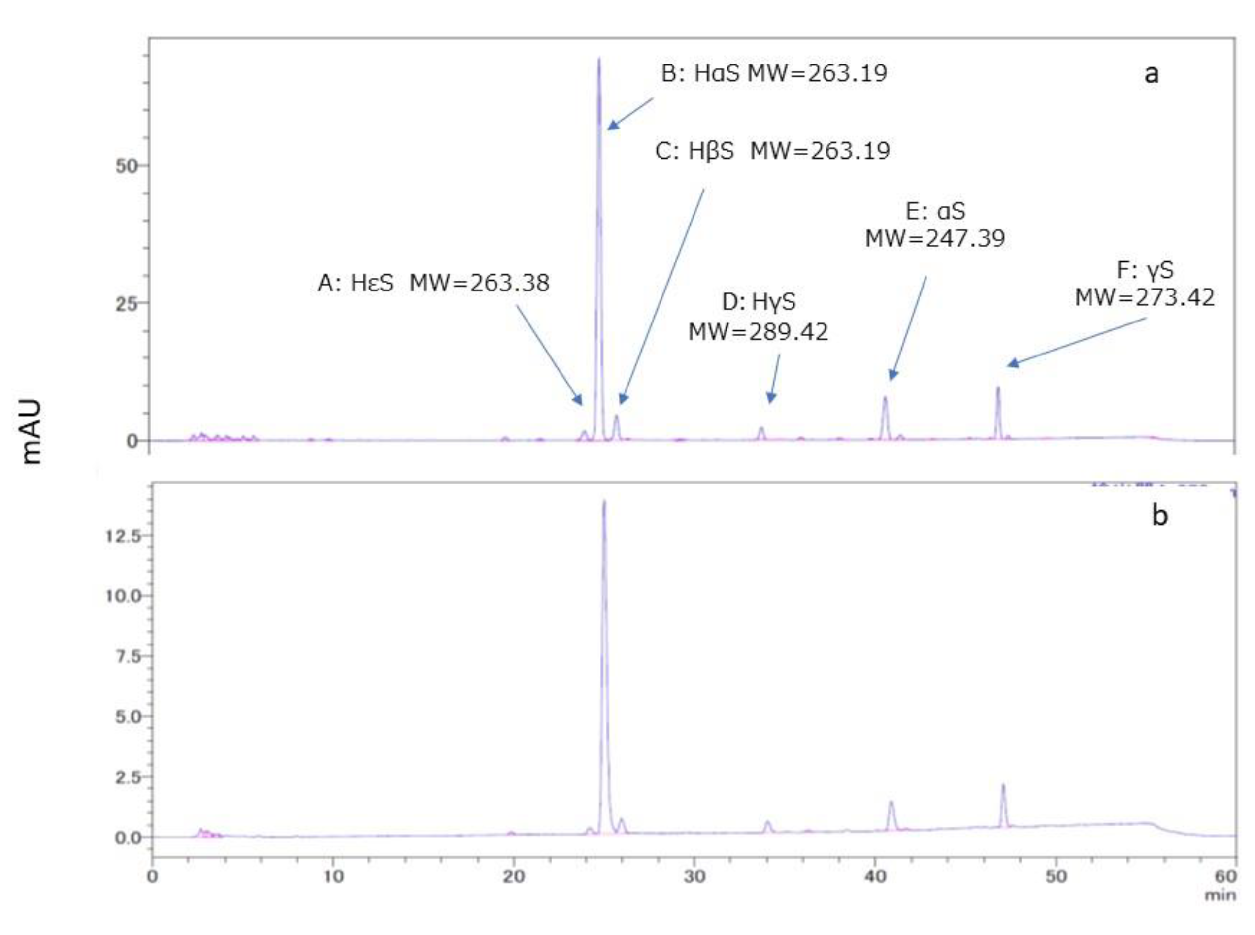 Preprints 80448 g002