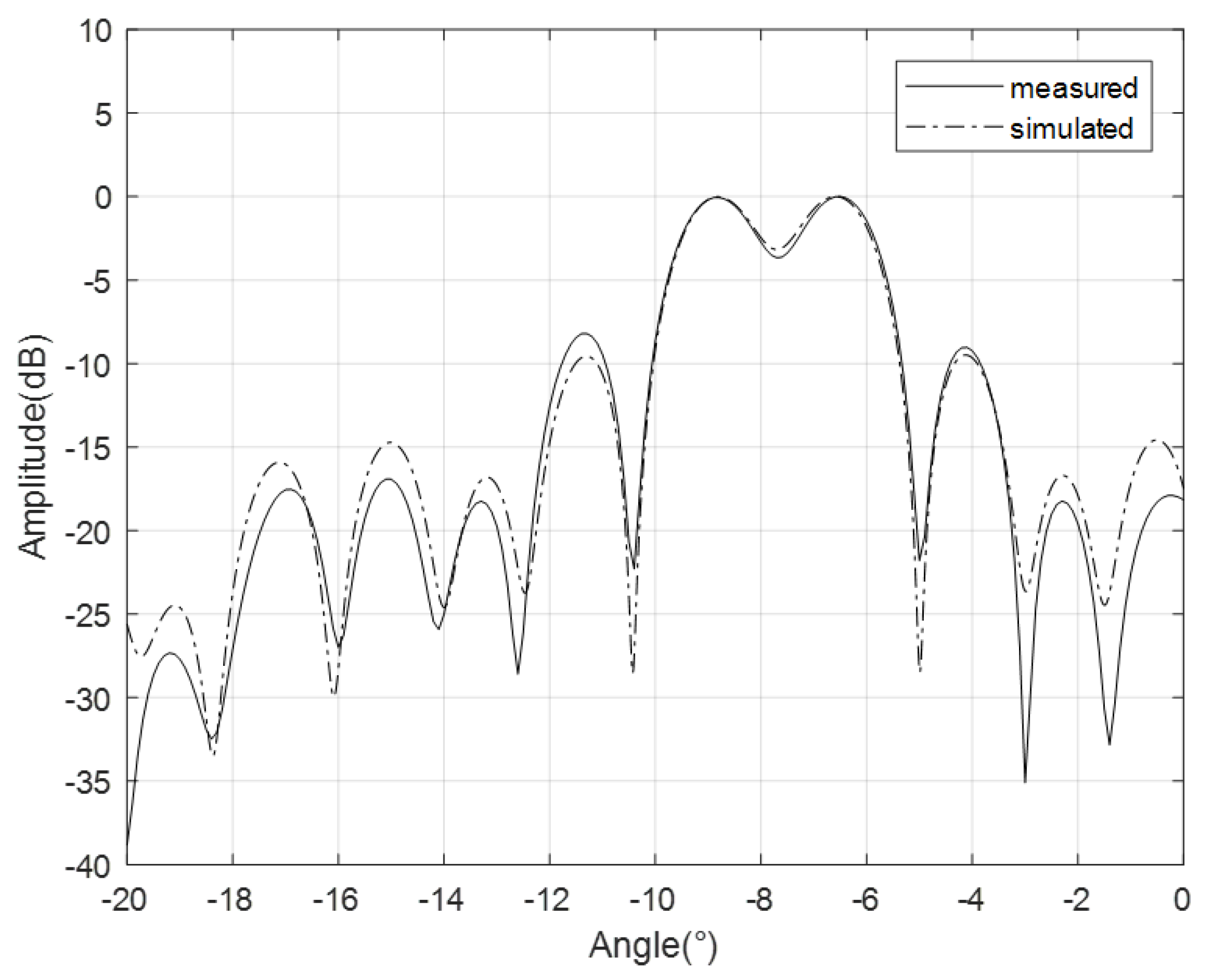 Preprints 116527 g008