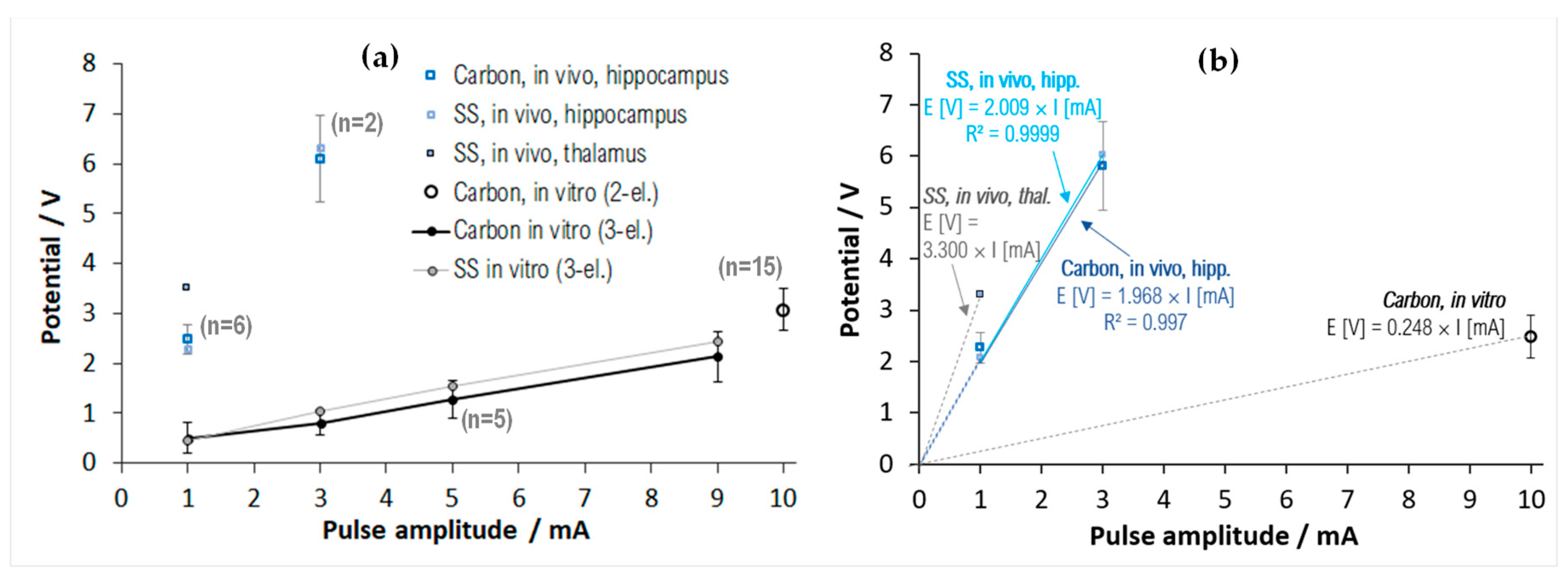 Preprints 80653 g009