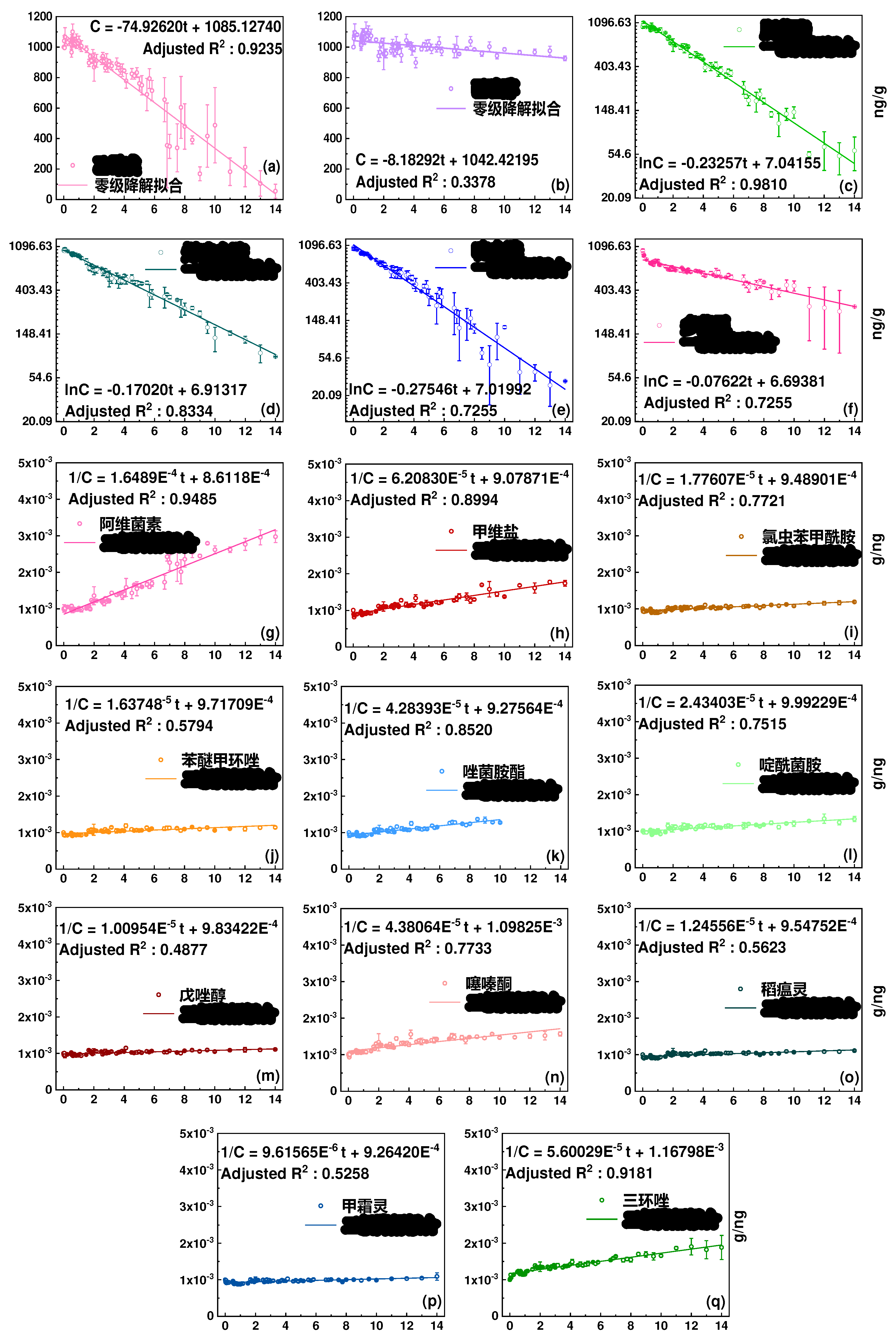 Preprints 81712 g002