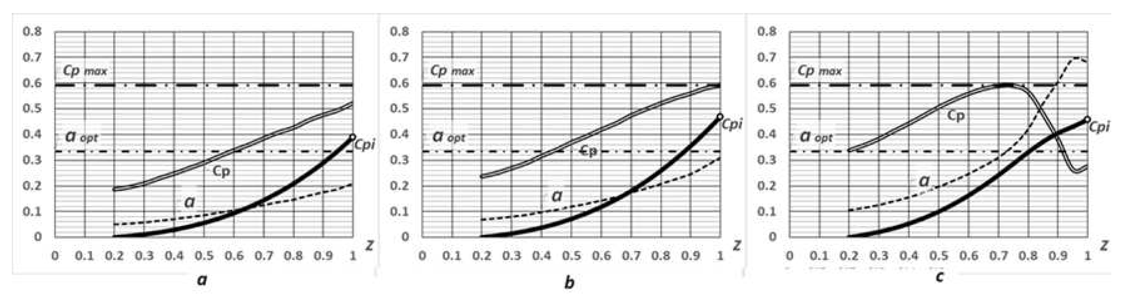 Preprints 95014 g025