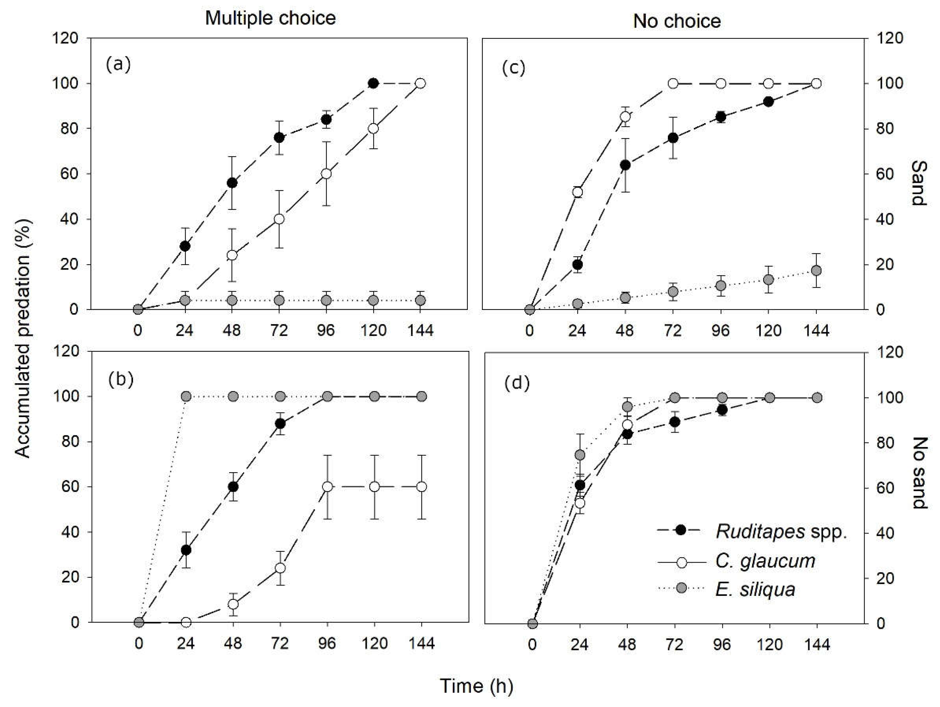 Preprints 105465 g002