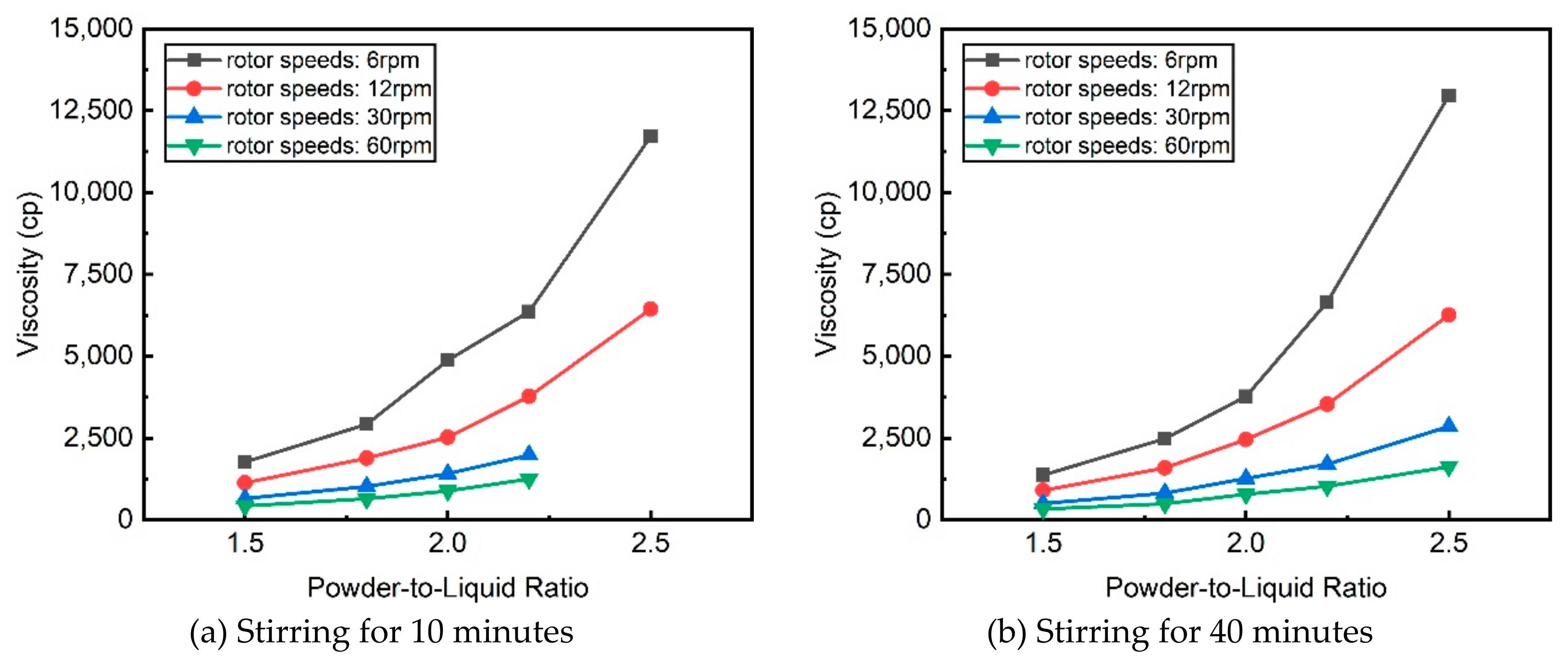 Preprints 113828 g005a