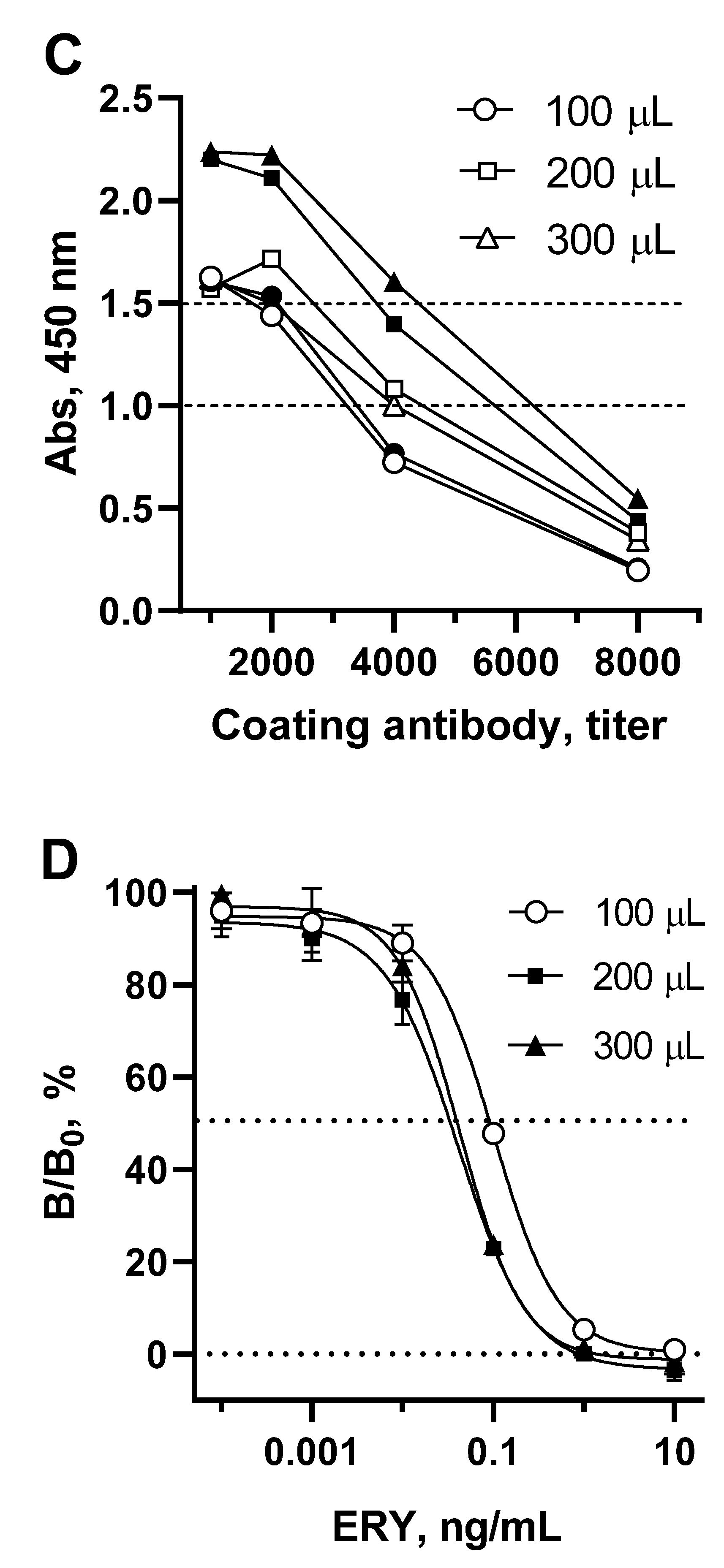 Preprints 84529 g004b