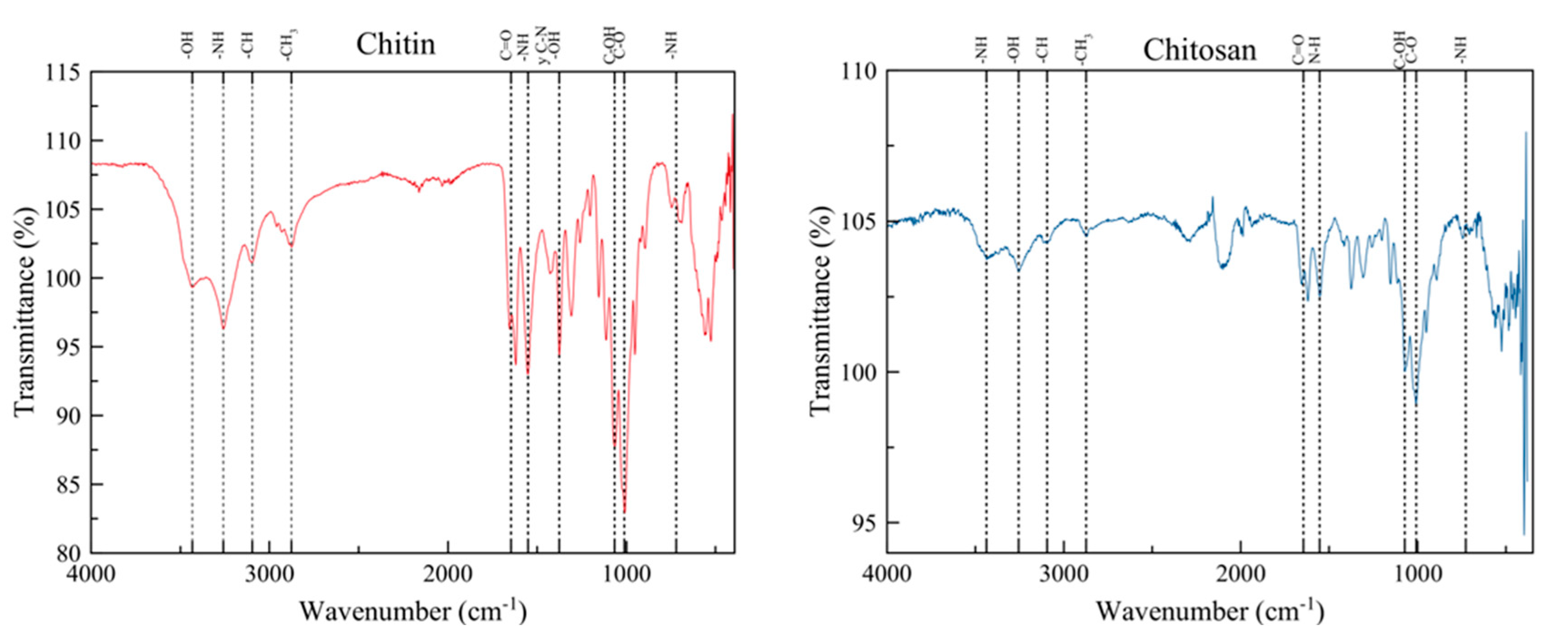 Preprints 96155 g002