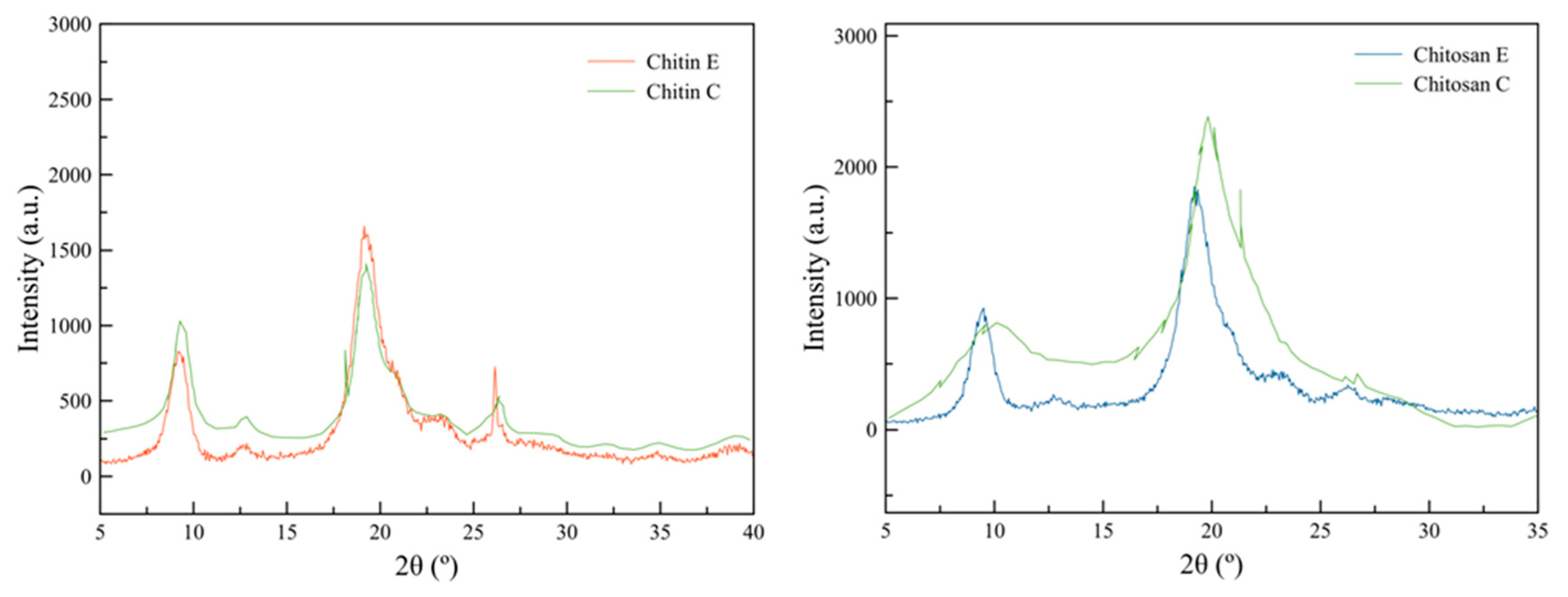 Preprints 96155 g004