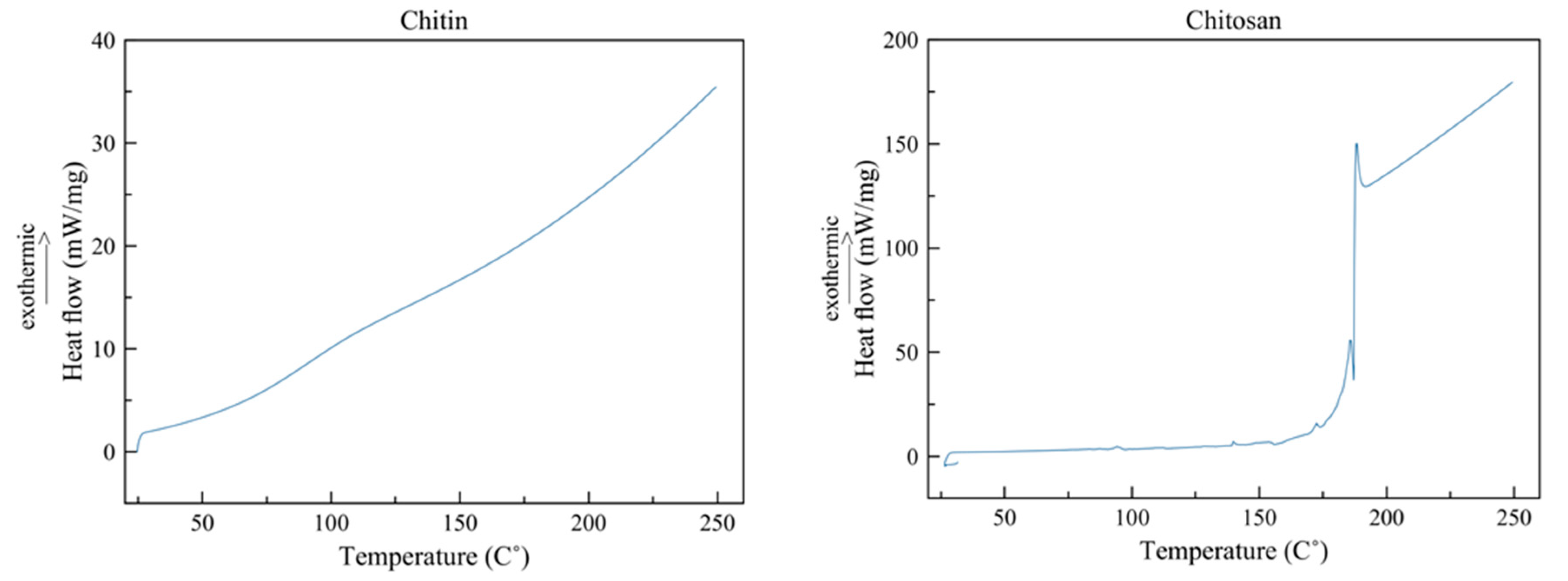 Preprints 96155 g006