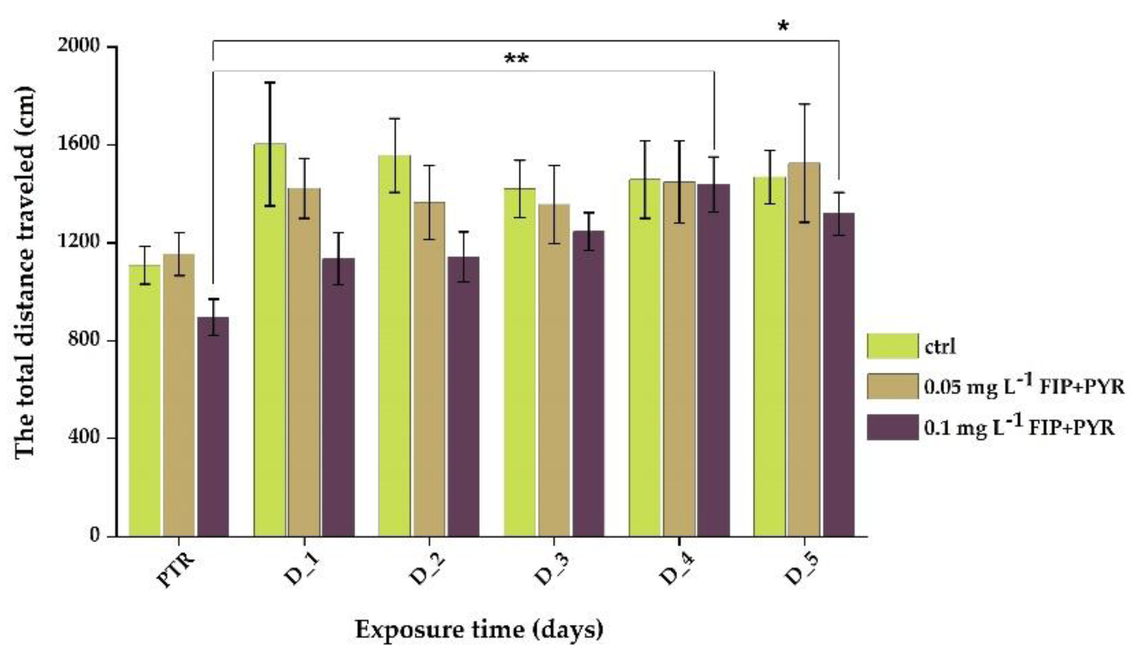 Preprints 78534 g003