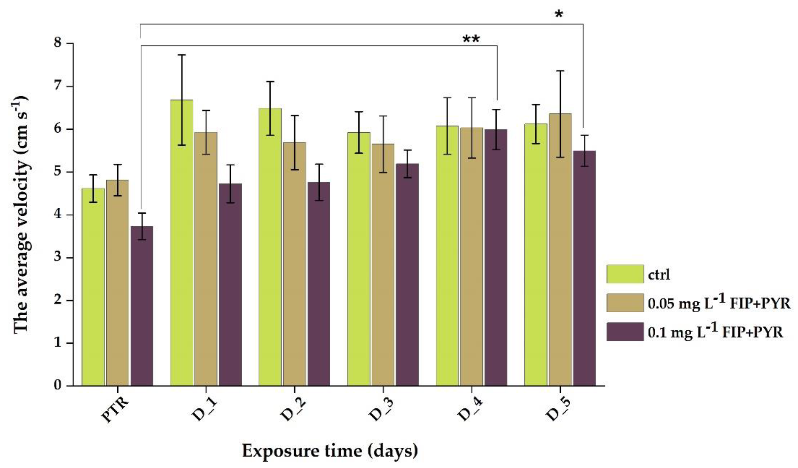 Preprints 78534 g004