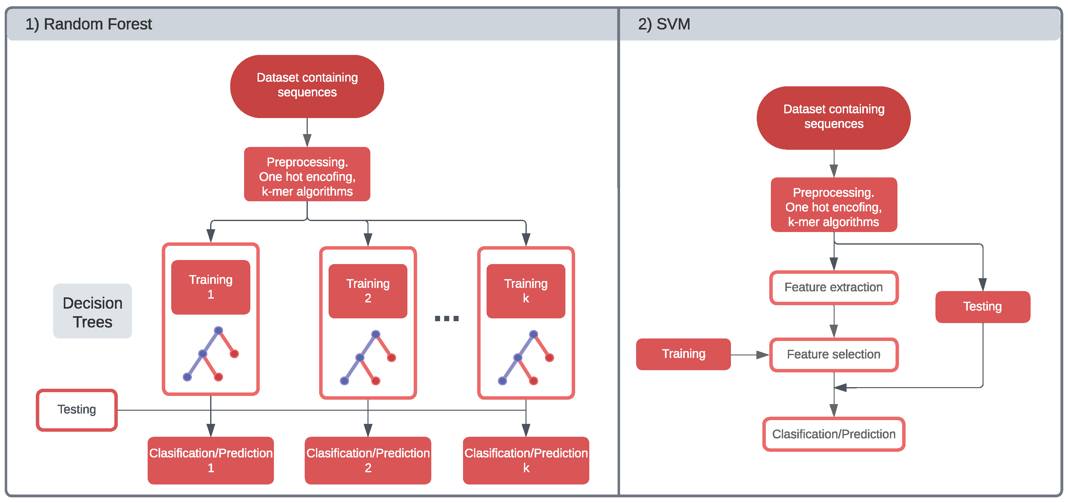 Preprints 71081 g004