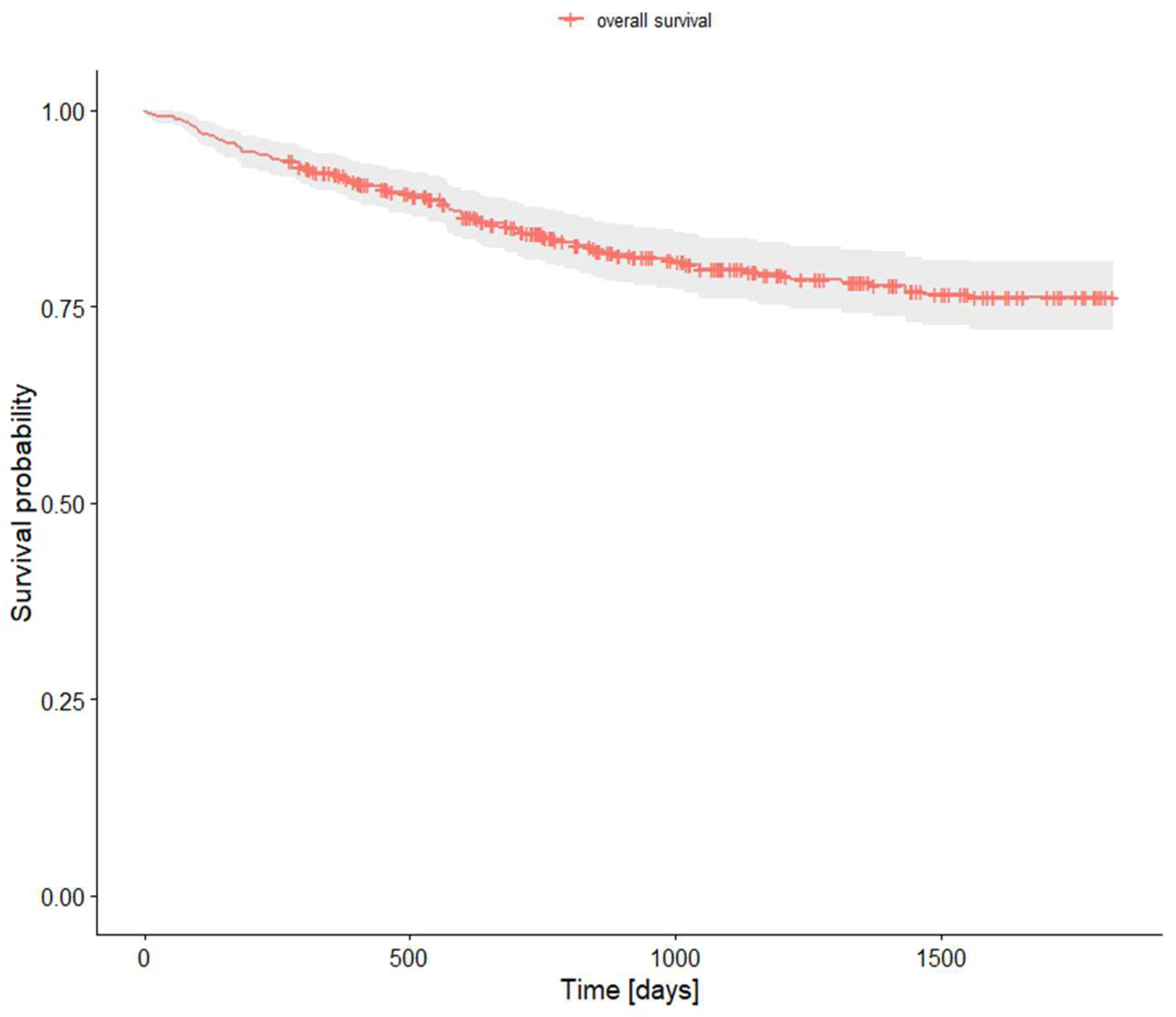 Preprints 118903 g001