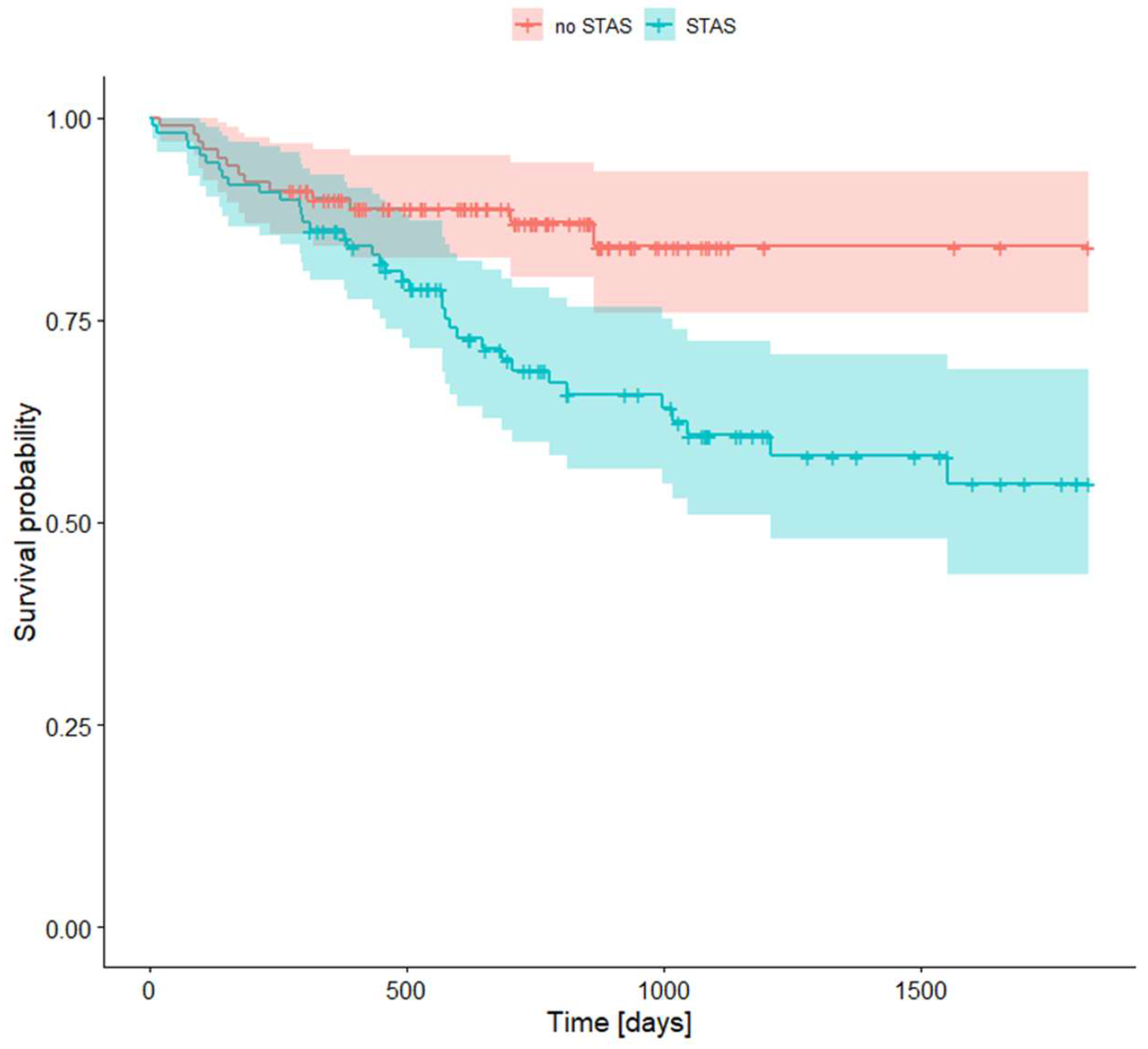 Preprints 118903 g003