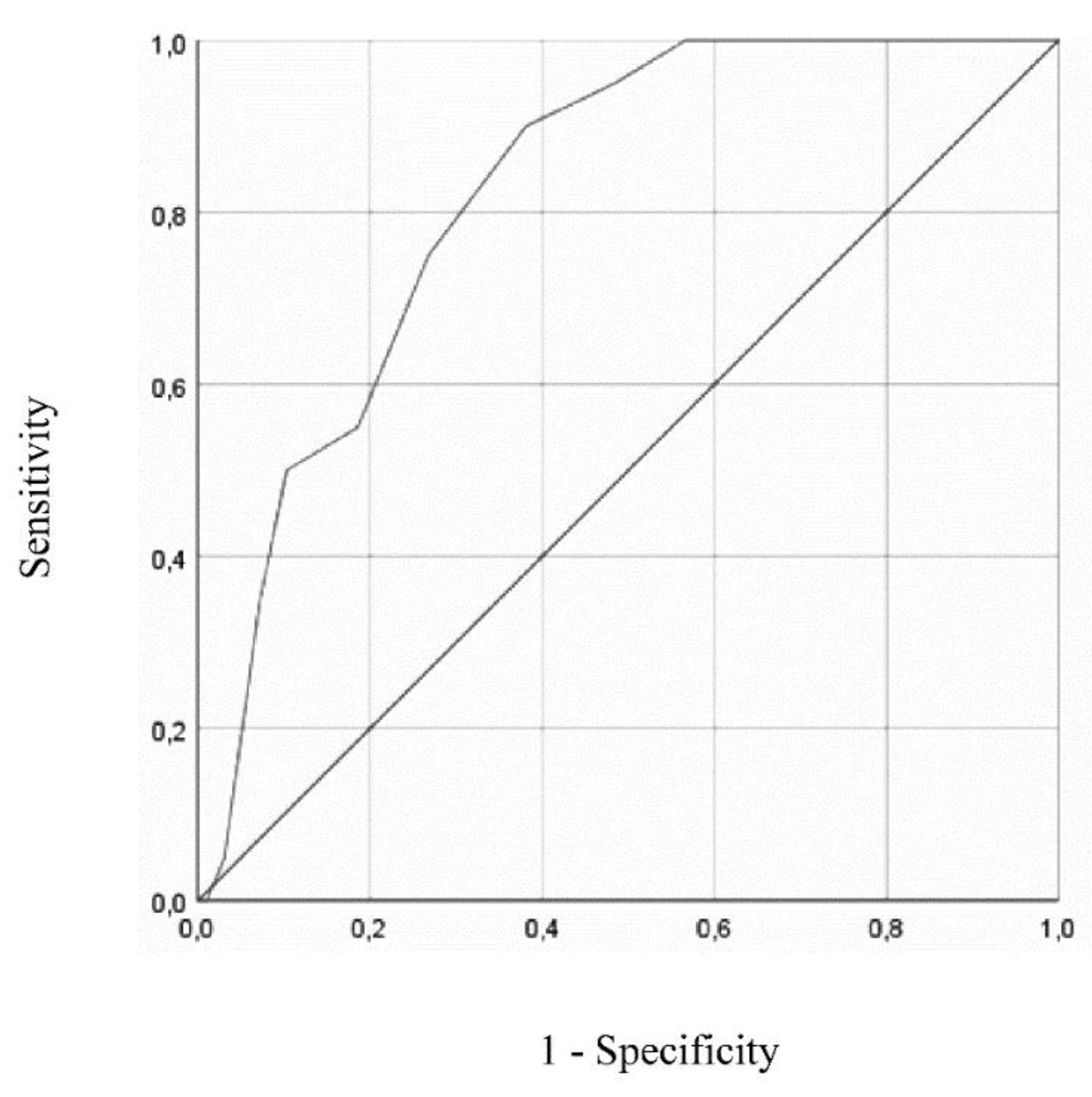 Preprints 76476 g002