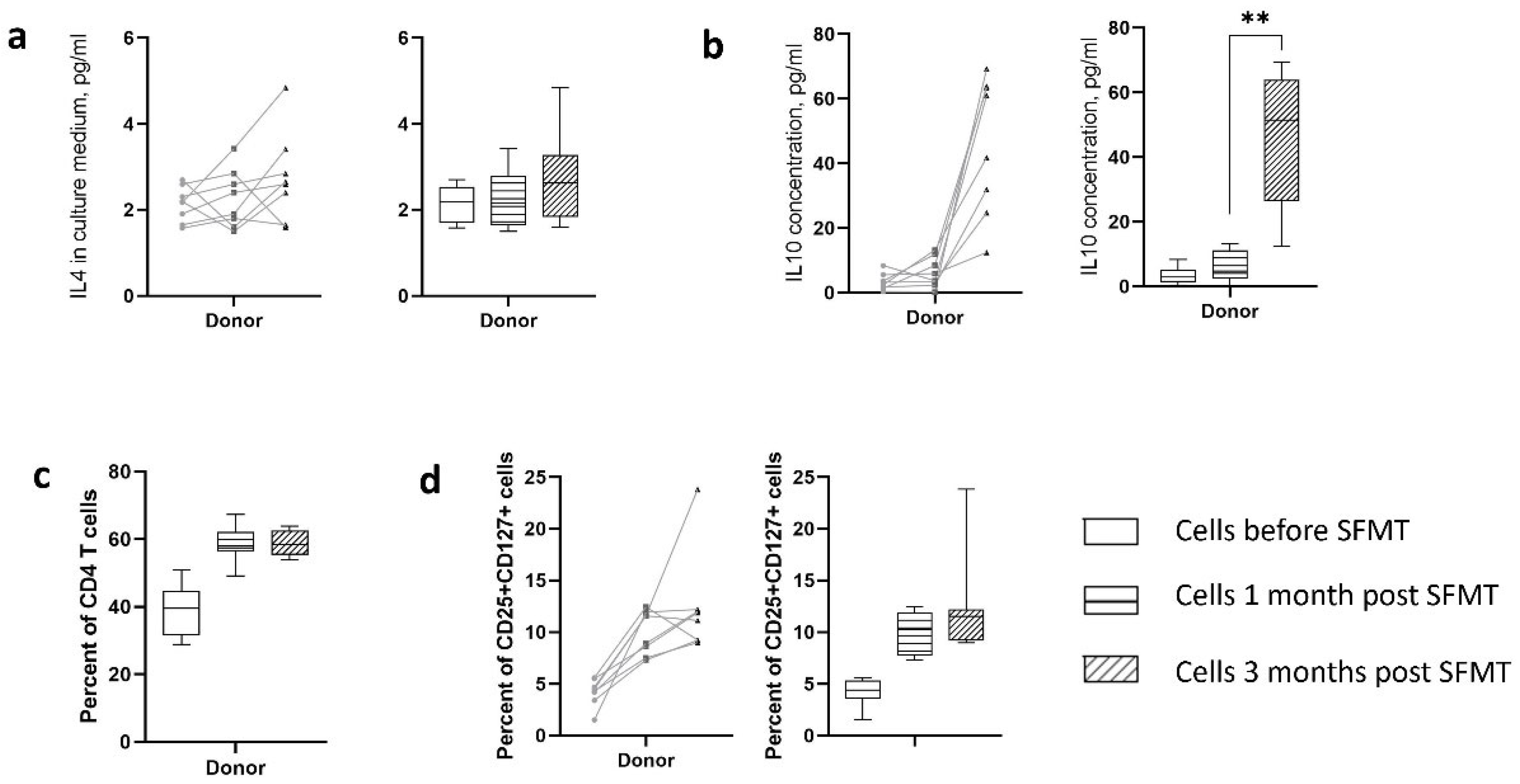 Preprints 92581 g003